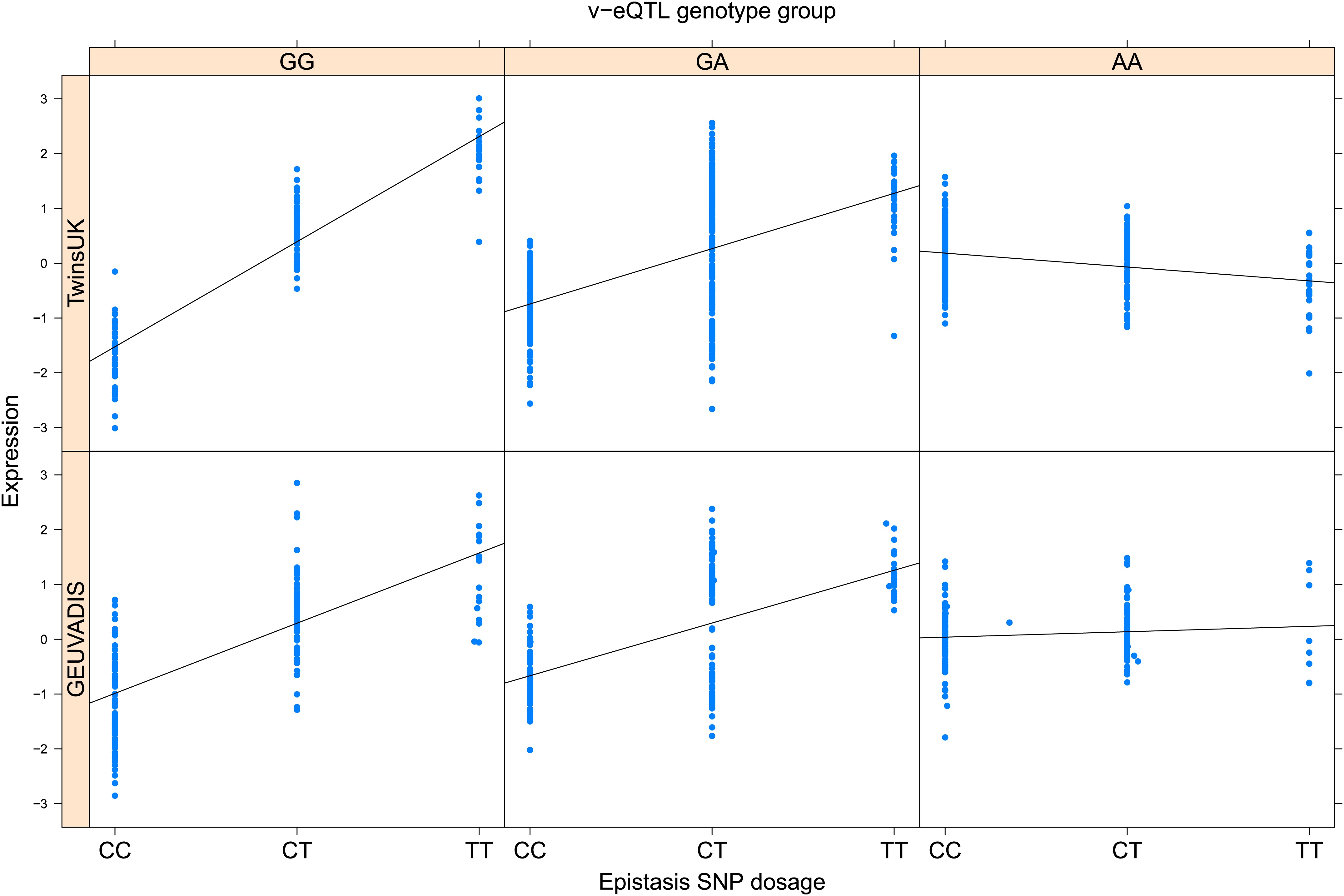 university best in for genetics canada Figure  supplement 2âfigure 3. interactions Genetic
