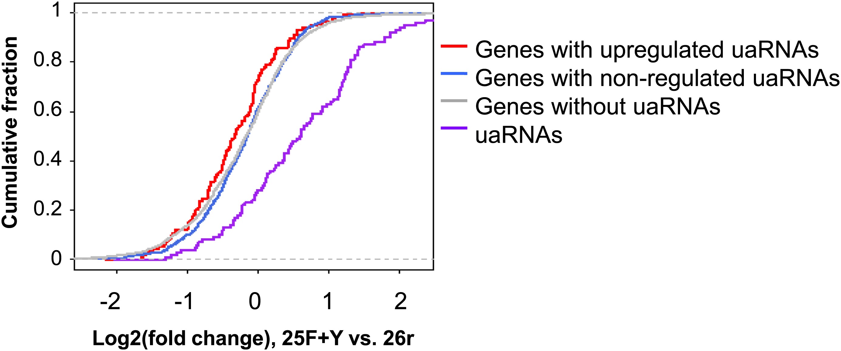 log2 rpm tyrosine functions RNAP CTD diverse performs 1 in II