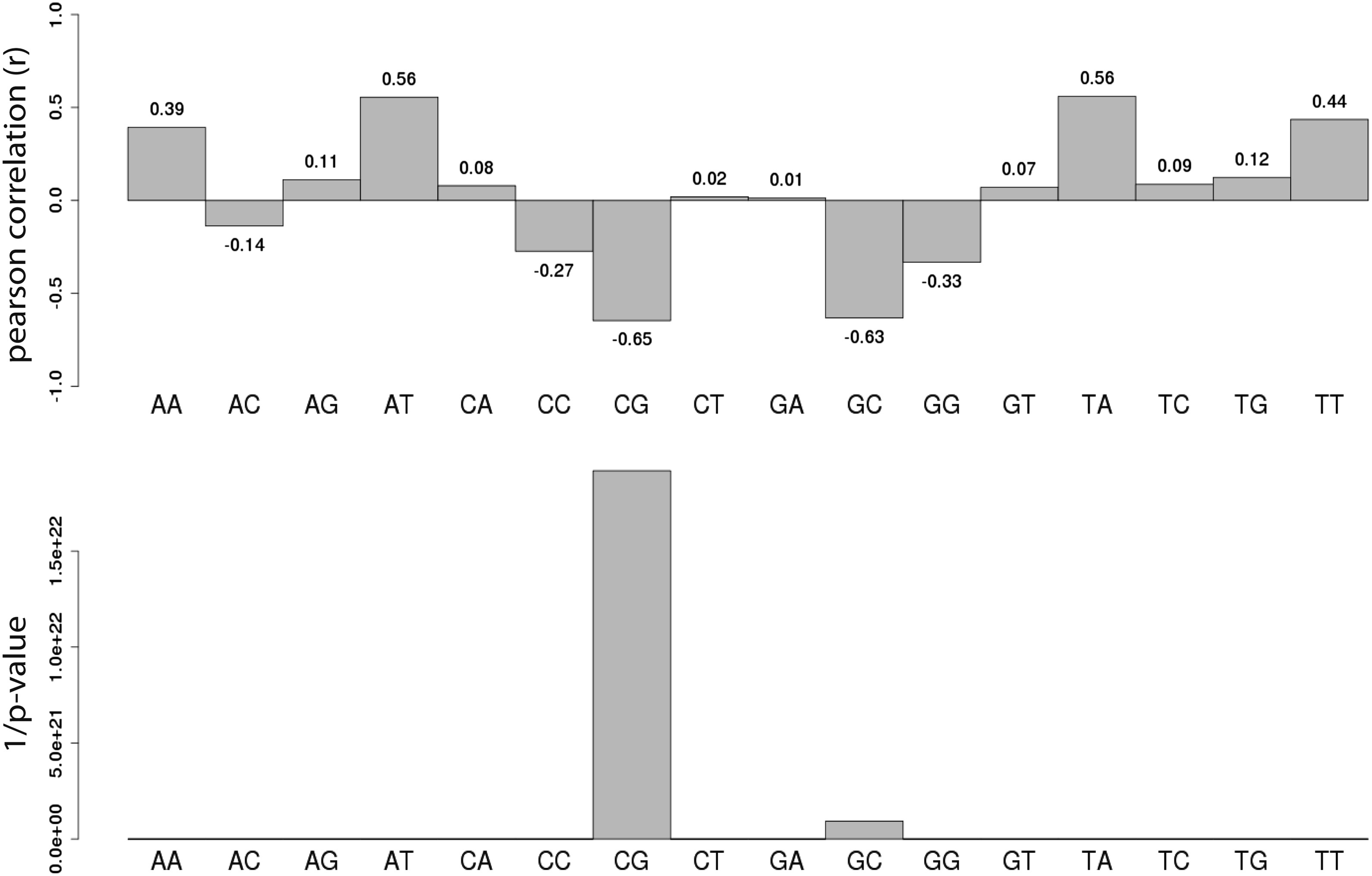 High-throughput engineering of a mammalian genome reveals building ...