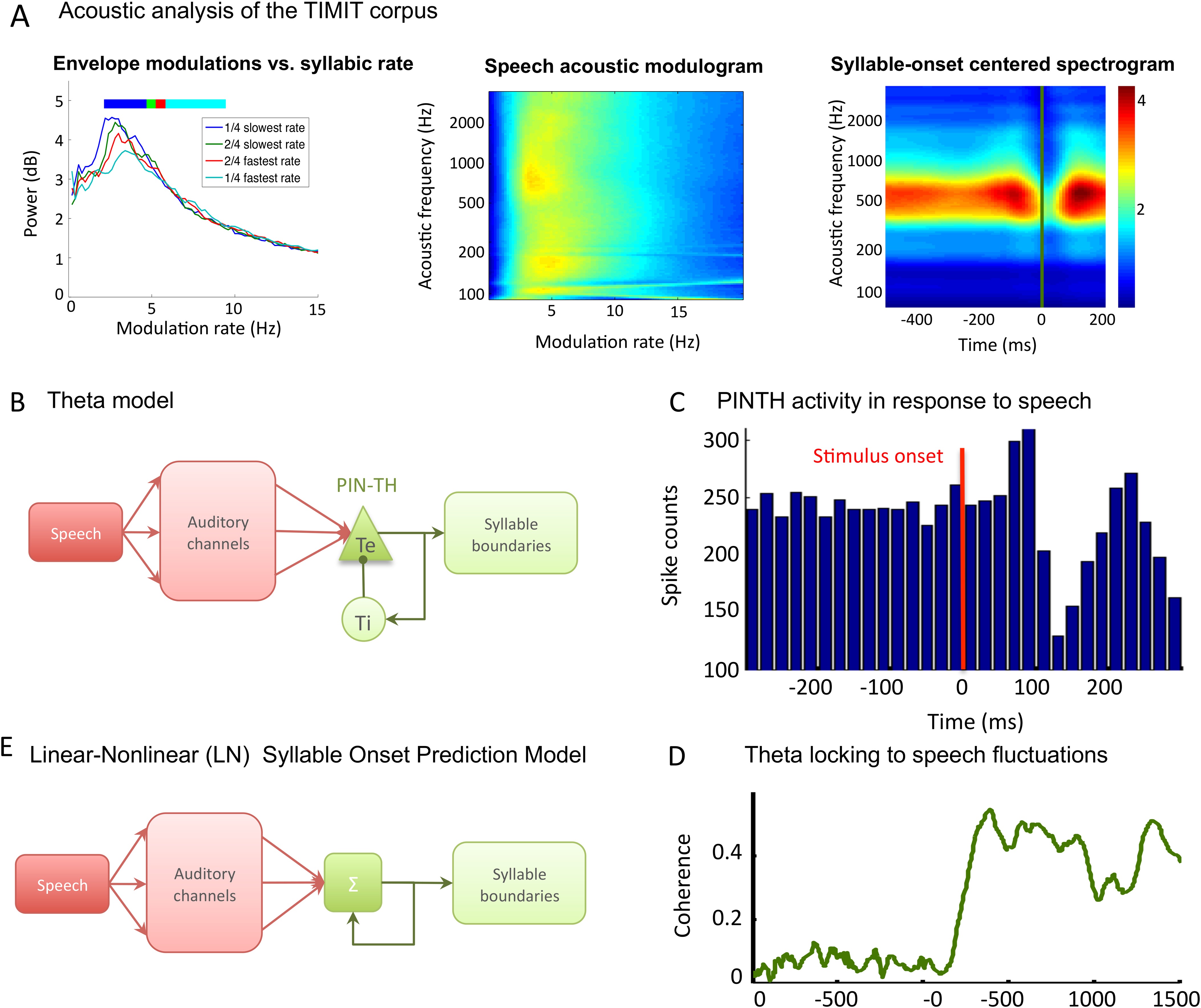 encoding in speech