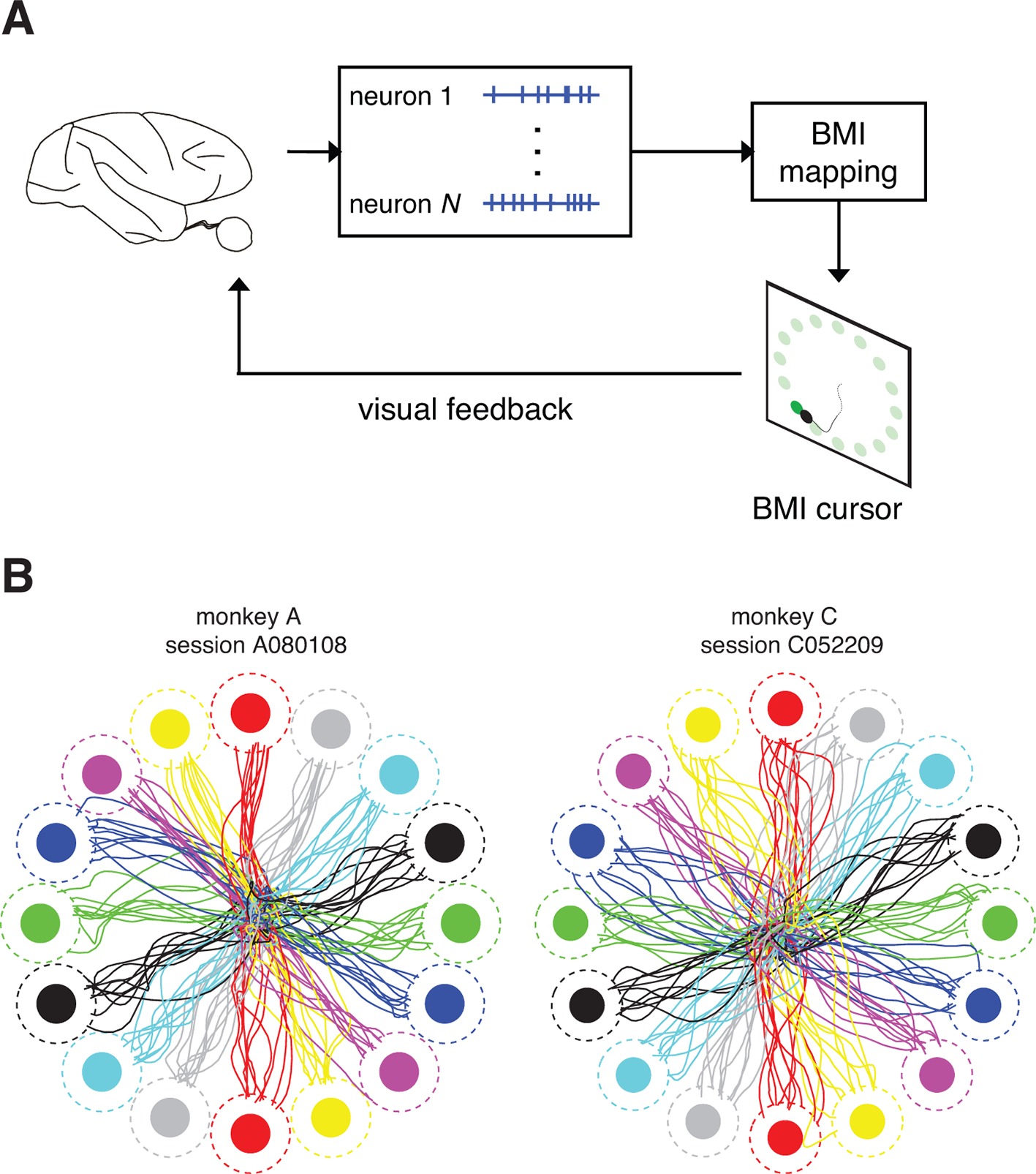 Internal models for interpreting neural population activity during ...