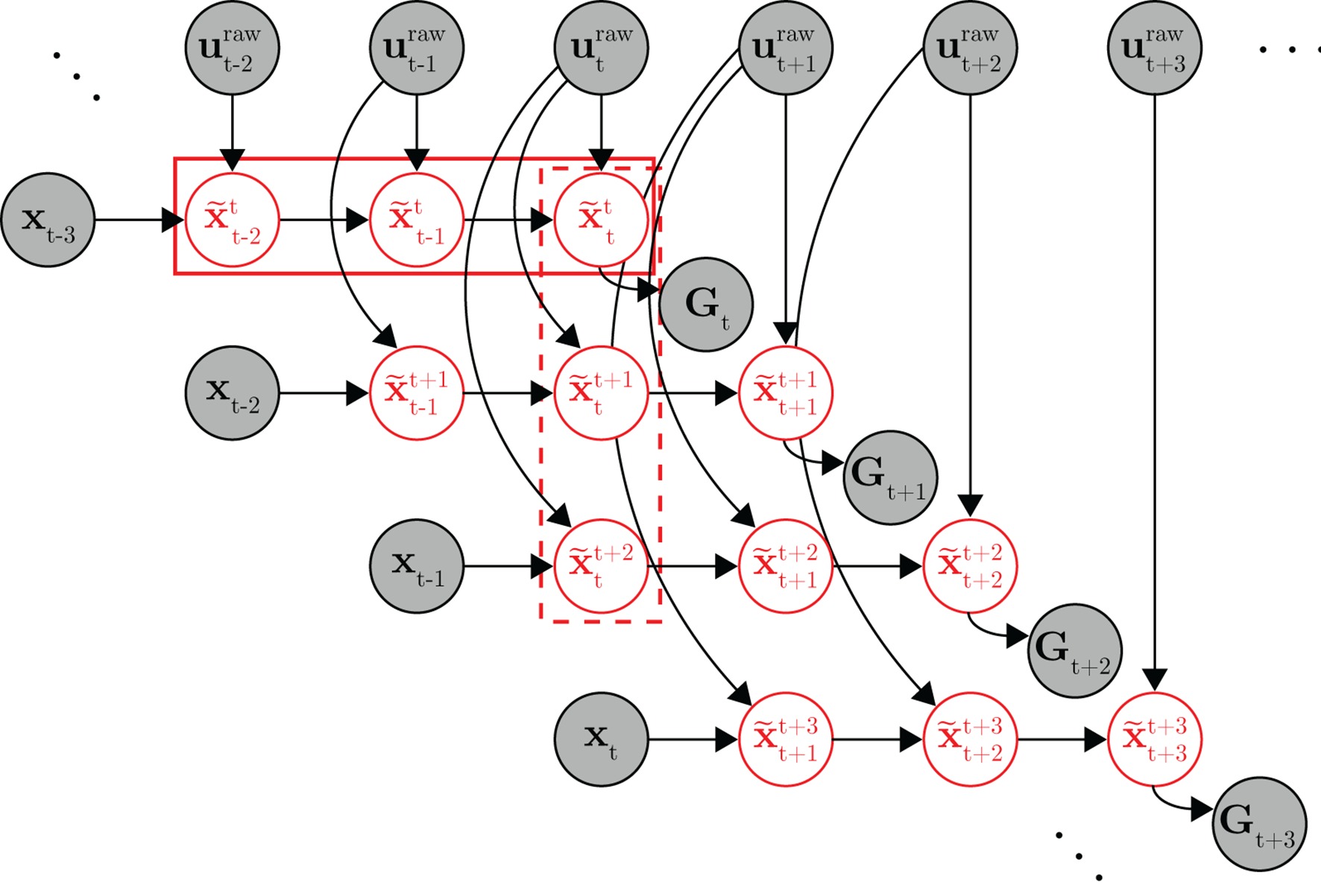 Internal models for interpreting neural population activity during ...