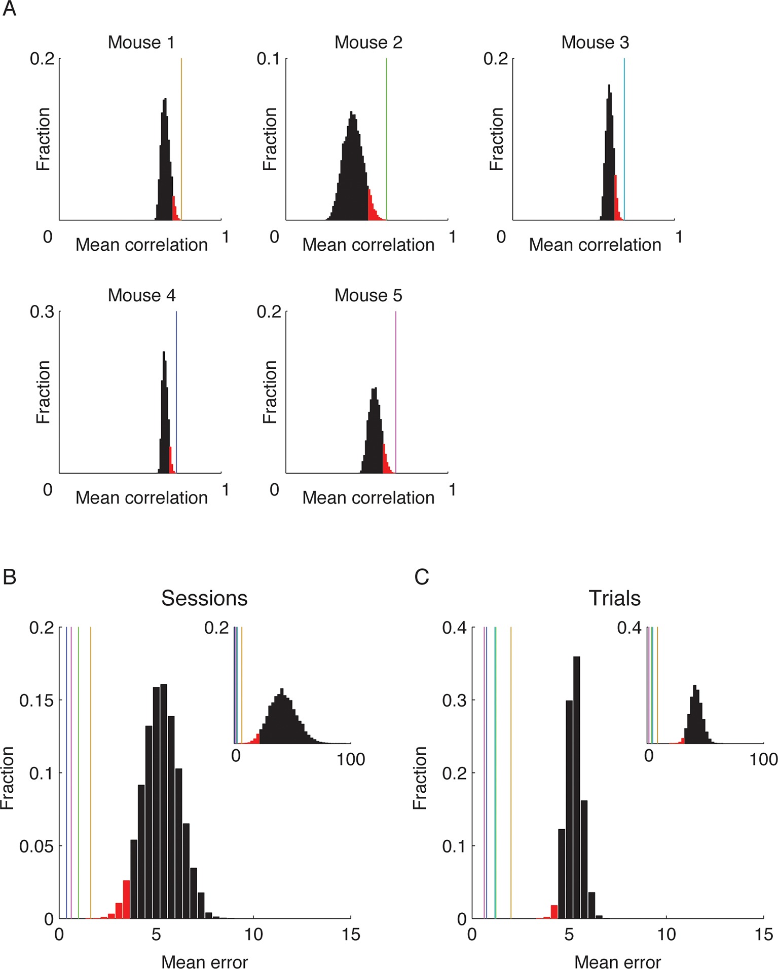 Hippocampal ensemble dynamics timestamp events in long-term memory ...
