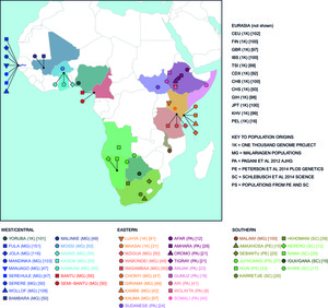 Admixture into and within sub-Saharan Africa | eLife