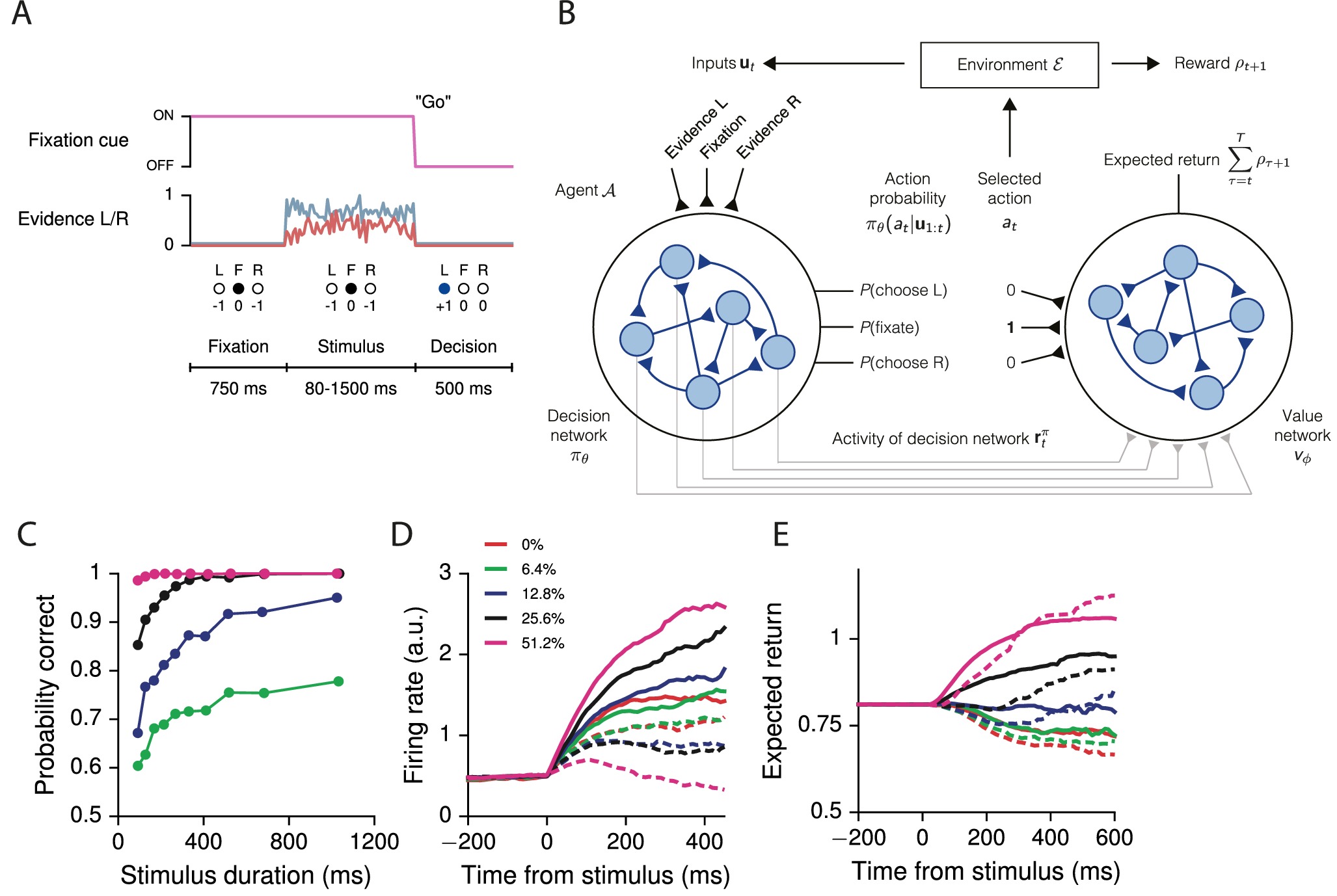 Reward-based training of recurrent neural networks for cognitive and ...