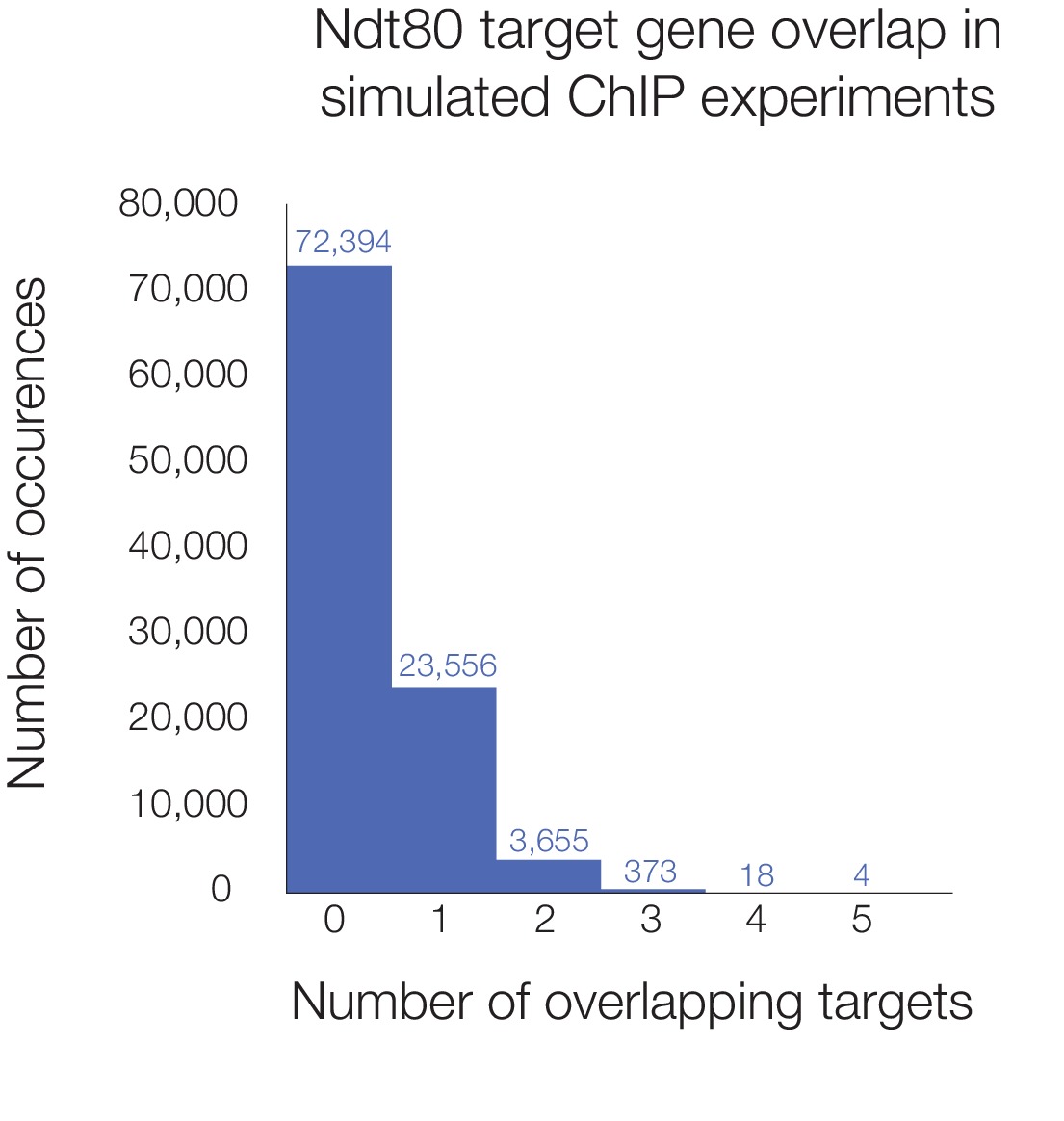 organic trace analysis