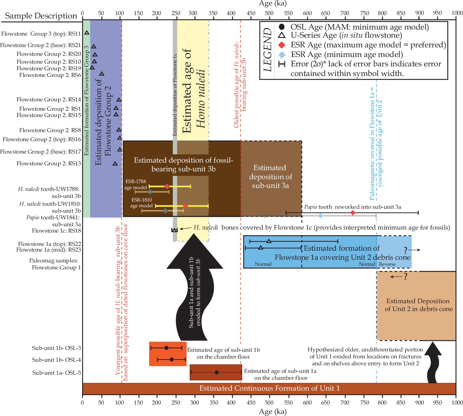 the radiometric dating of an igneous rock provides