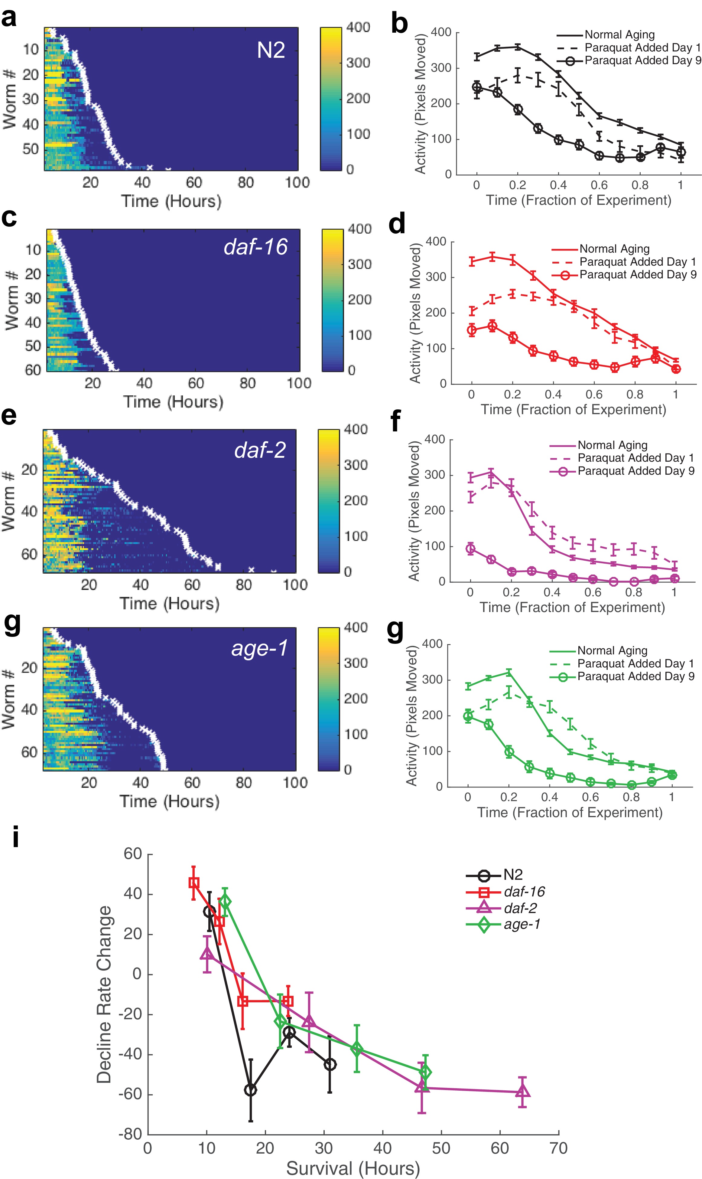 Longitudinal imaging of Caenorhabditis elegans in a microfabricated ...