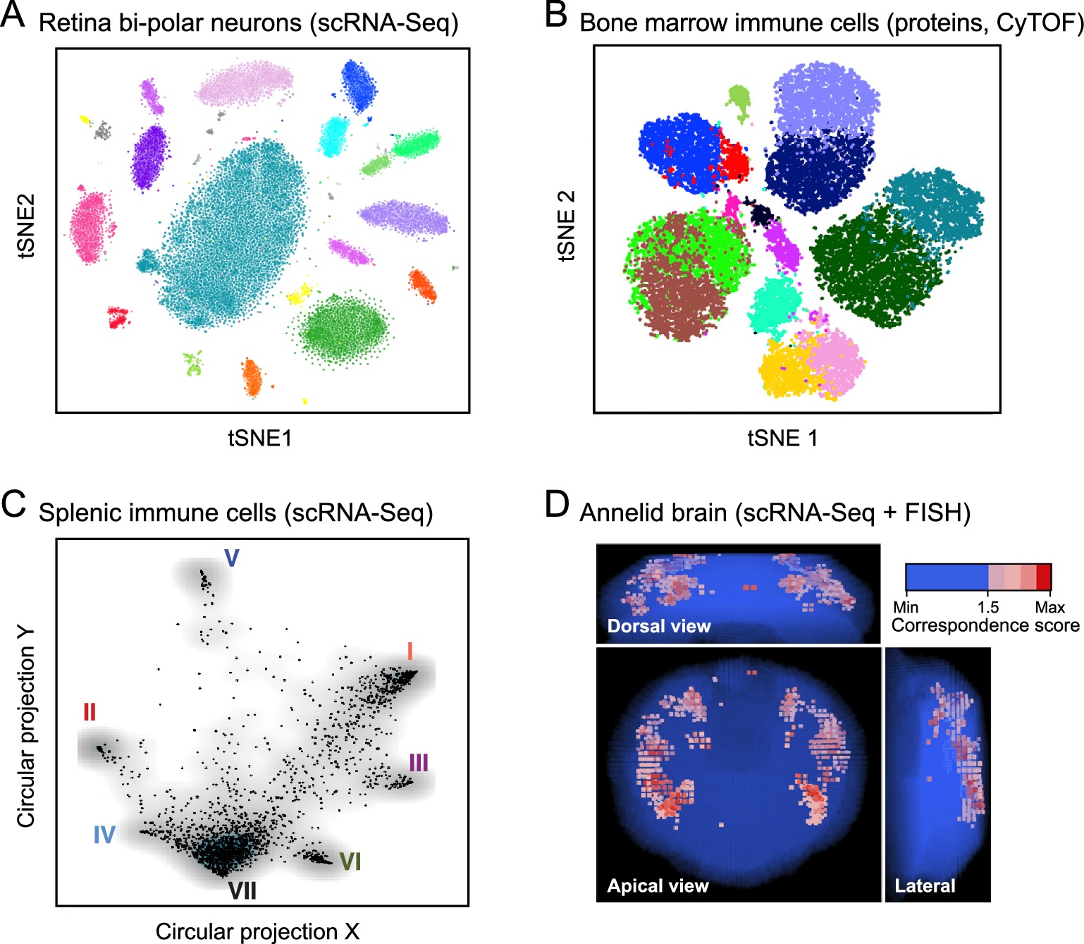 Human Cell Atlast Methods The Human Cell Atlas | eLife Lens