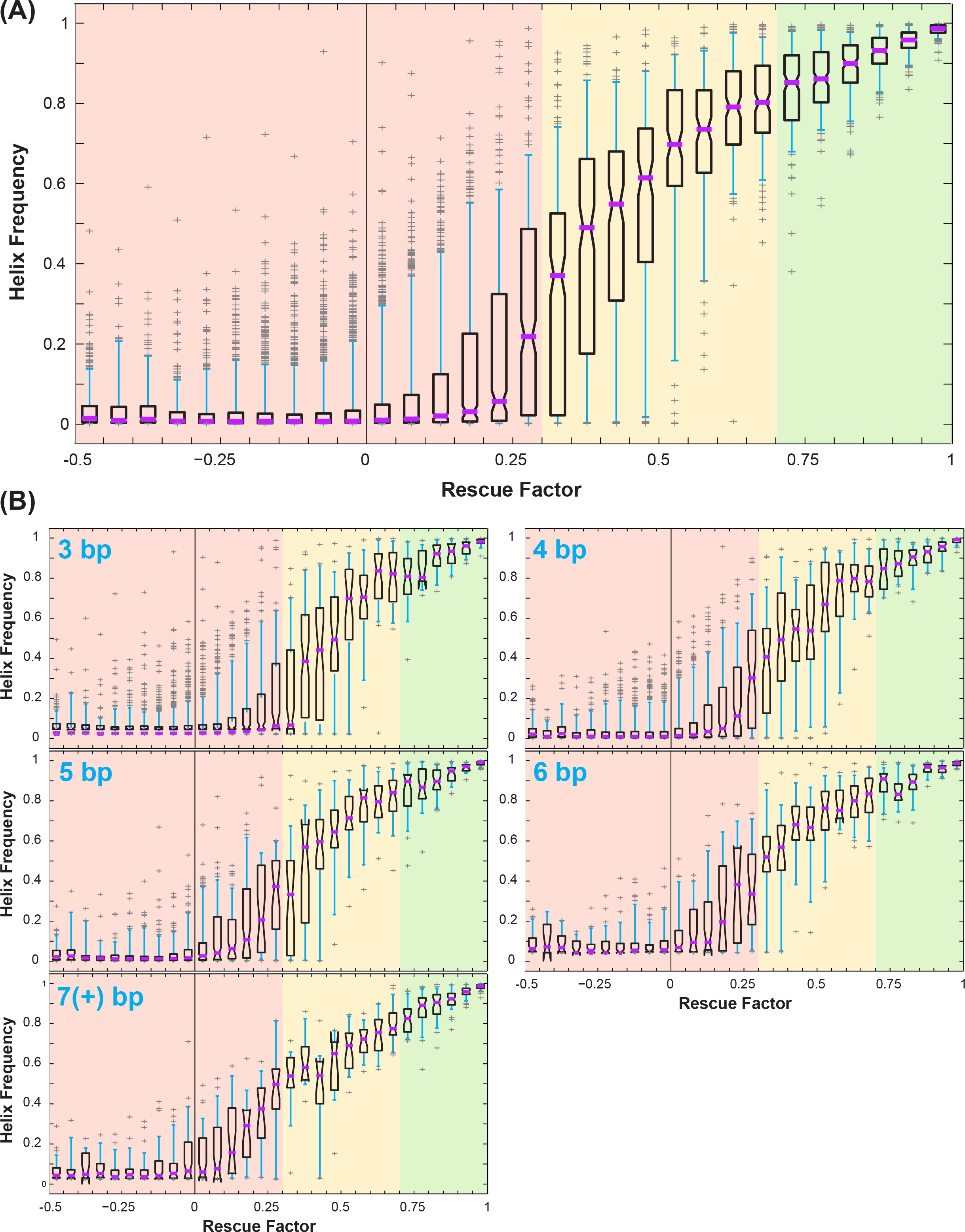 Allosteric mechanism of the V. vulnificus adenine riboswitch resolved ...