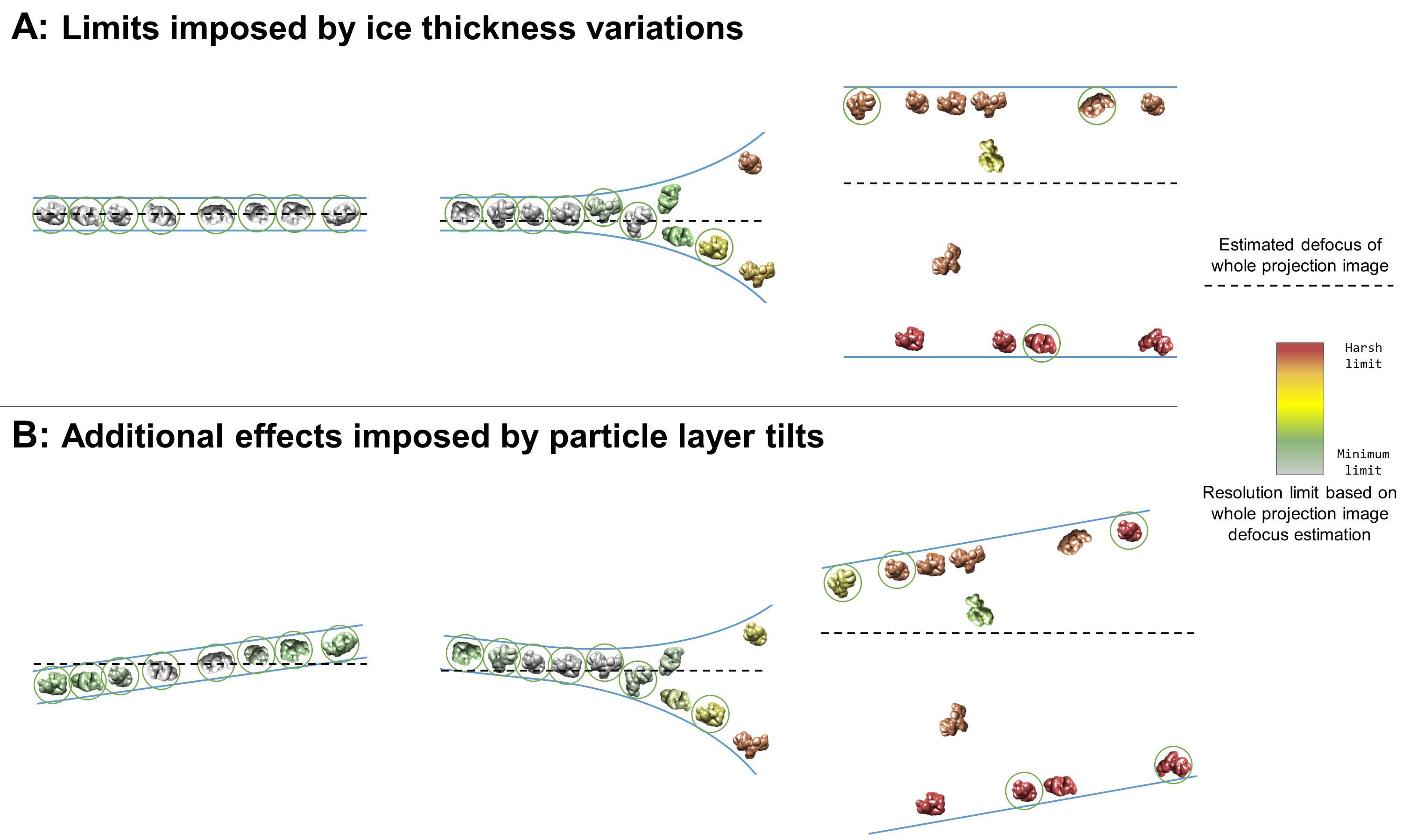 Routine single particle CryoEM sample and grid characterization by ...