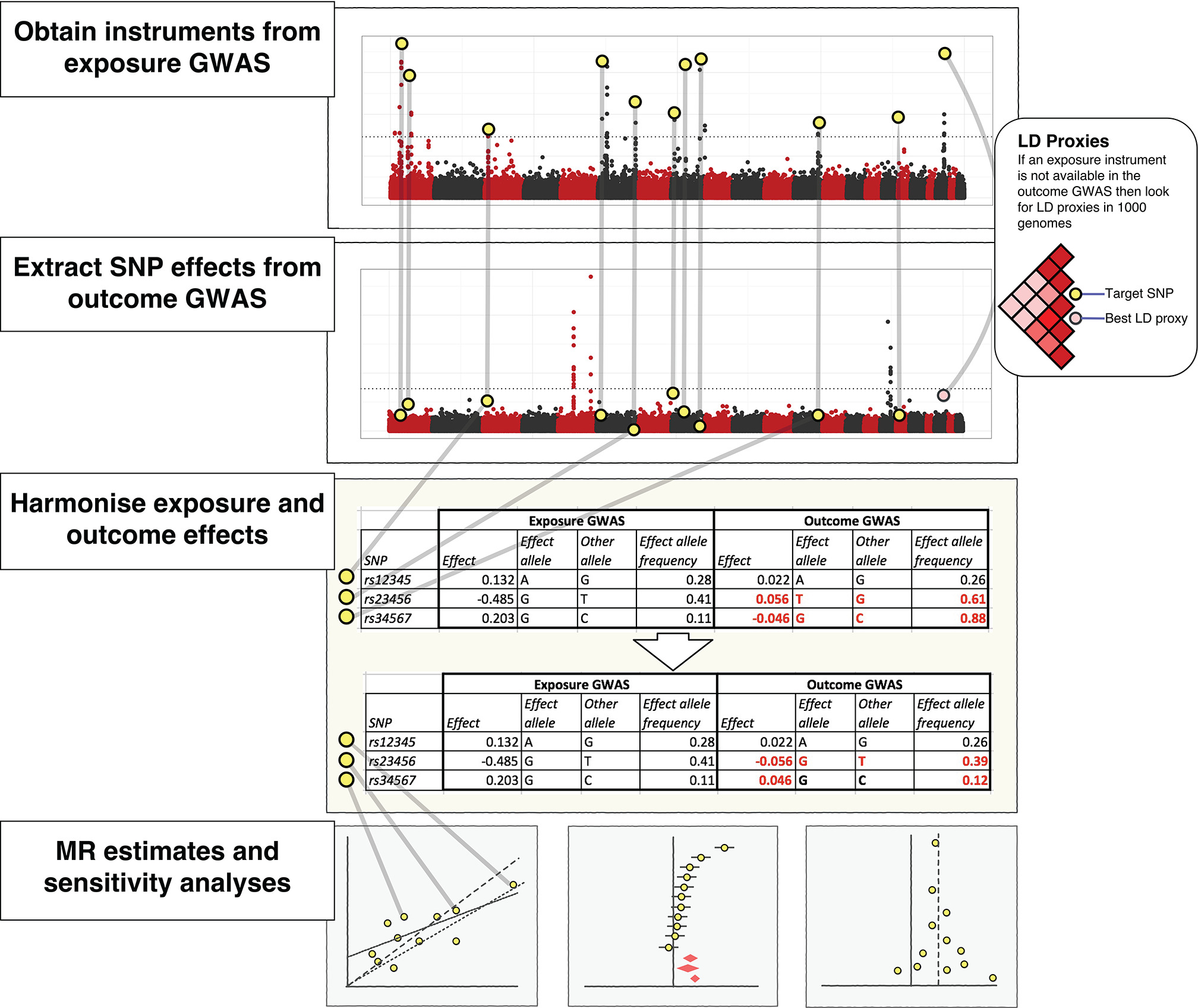 The MR-Base platform supports systematic causal inference across the ...