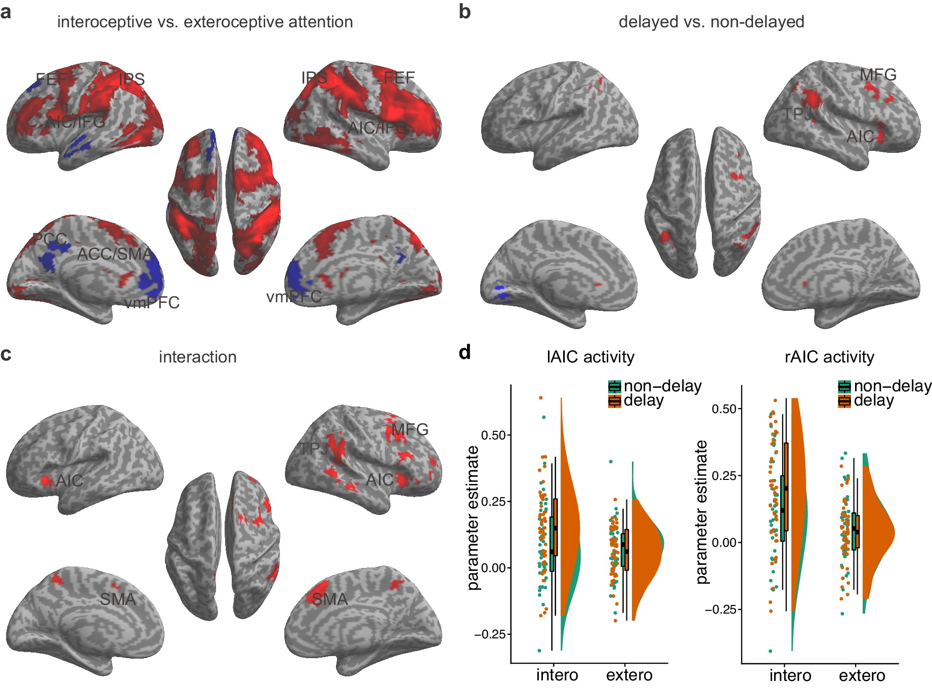 Anterior insular cortex plays a critical role in interoceptive ...