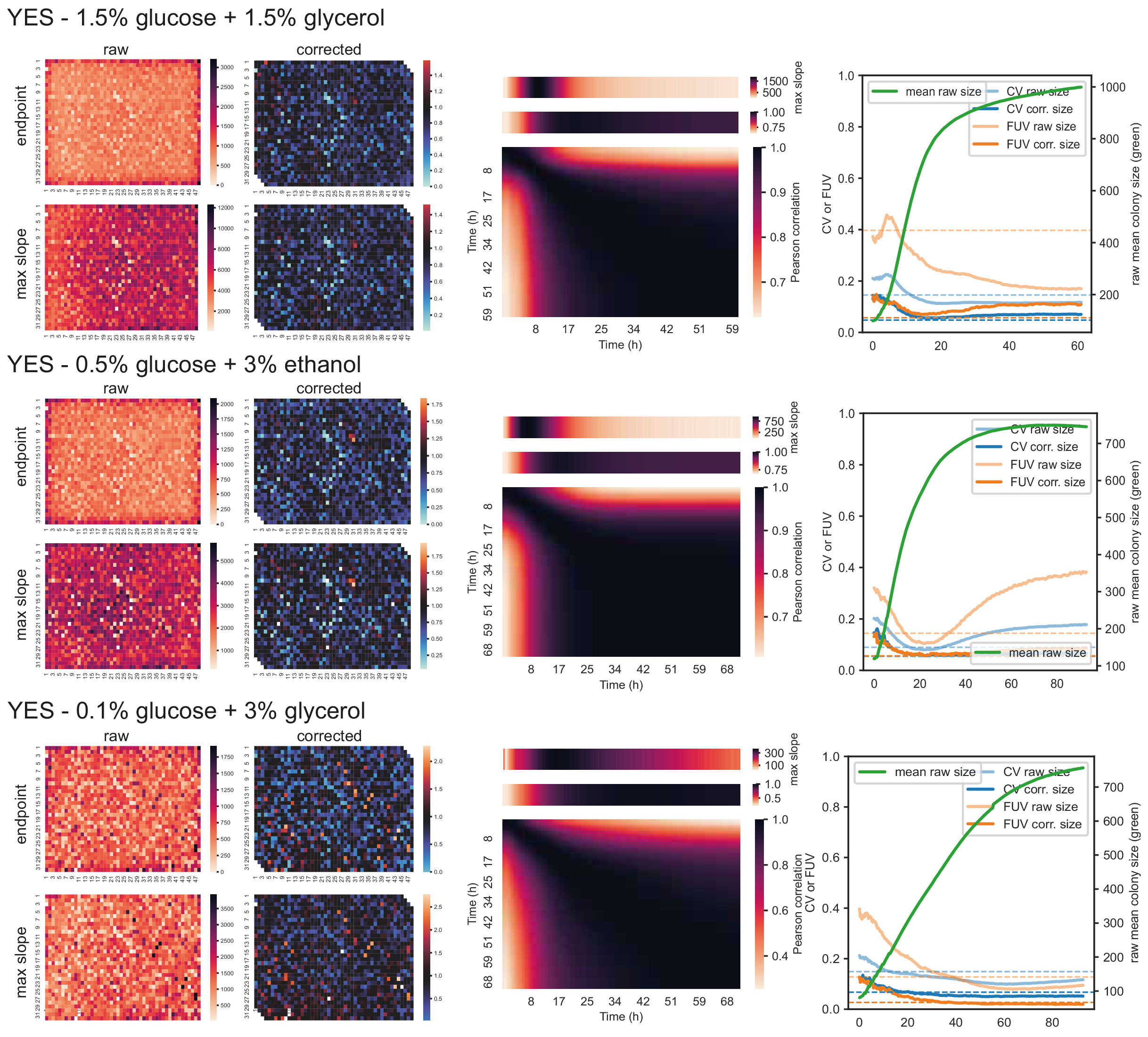 Pyphe, a python toolbox for assessing microbial growth and cell ...