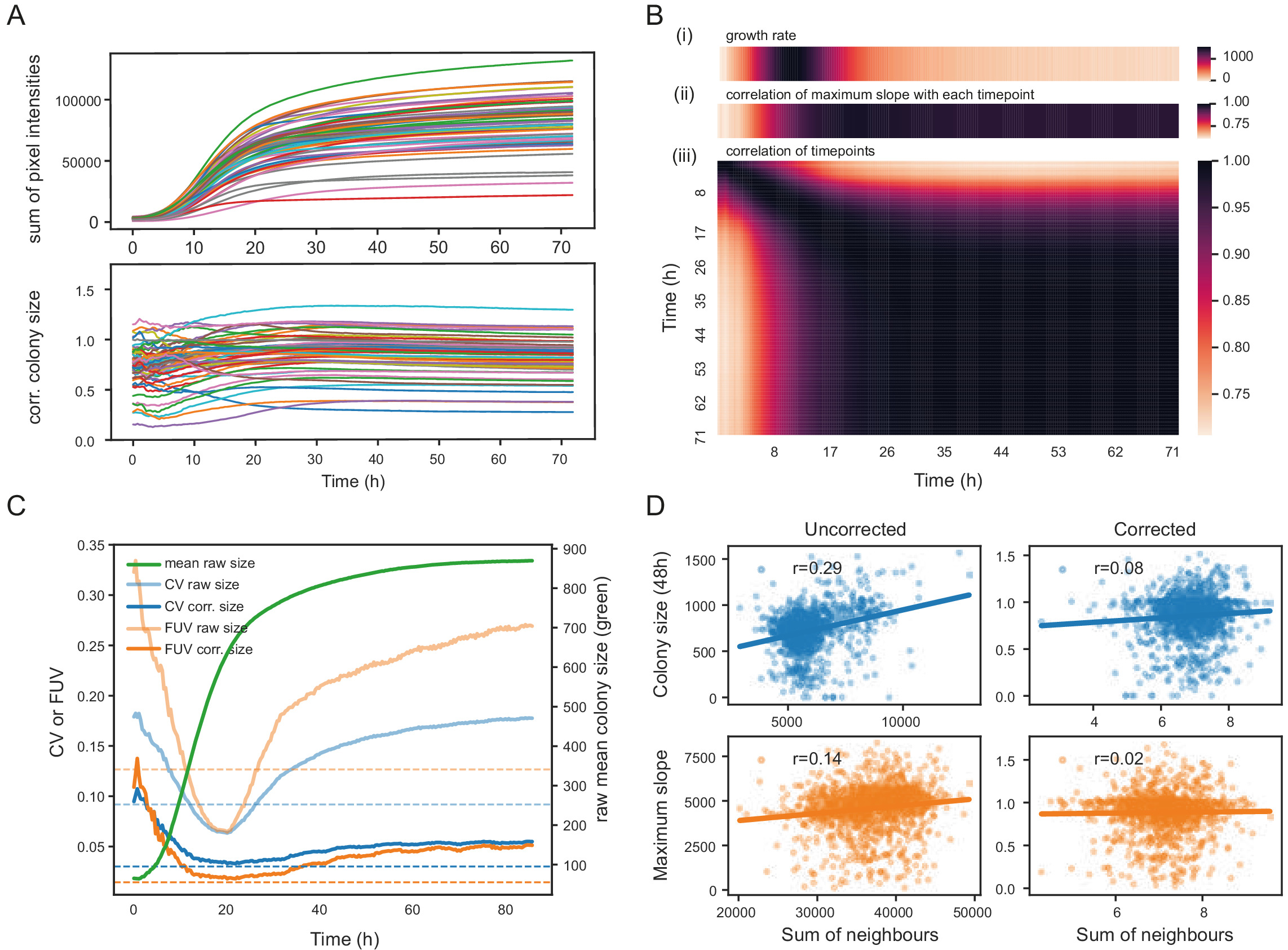 Pyphe, a python toolbox for assessing microbial growth and cell ...