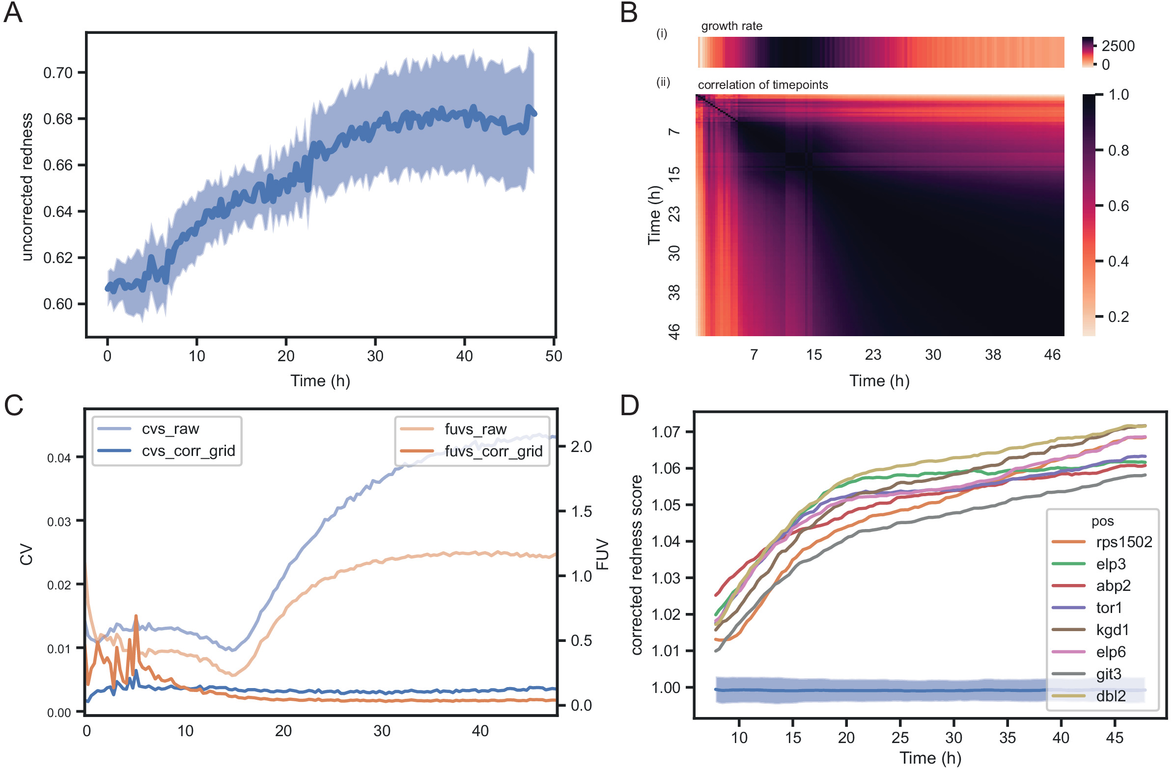 Pyphe, a python toolbox for assessing microbial growth and cell ...