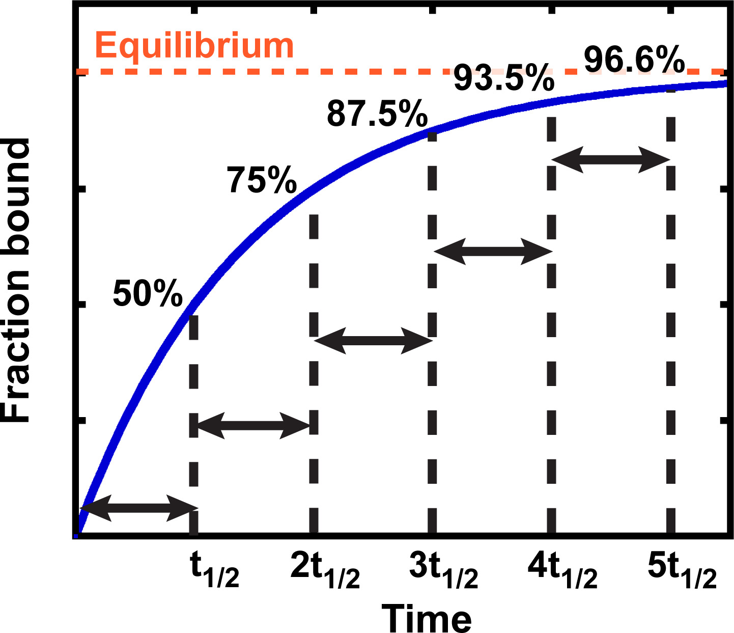 How to measure and evaluate binding affinities | eLife Lens