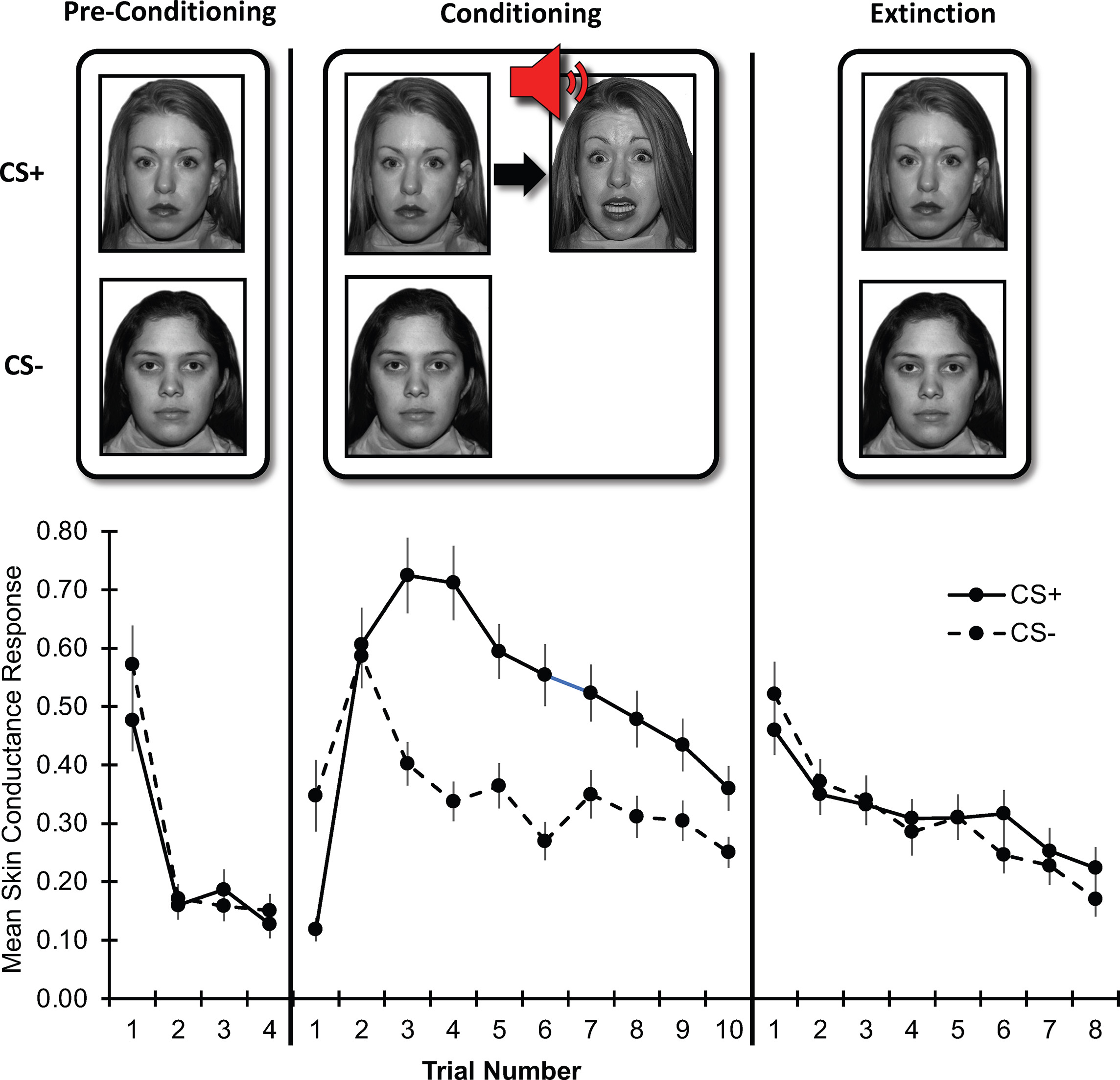 Computational modeling of threat learning reveals links with anxiety ...