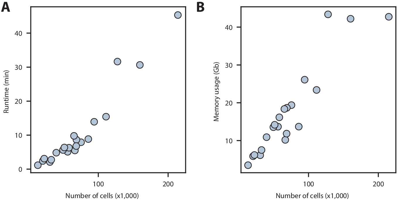 Samap Mapping single-cell atlases throughout Metazoa unravels cell type ...