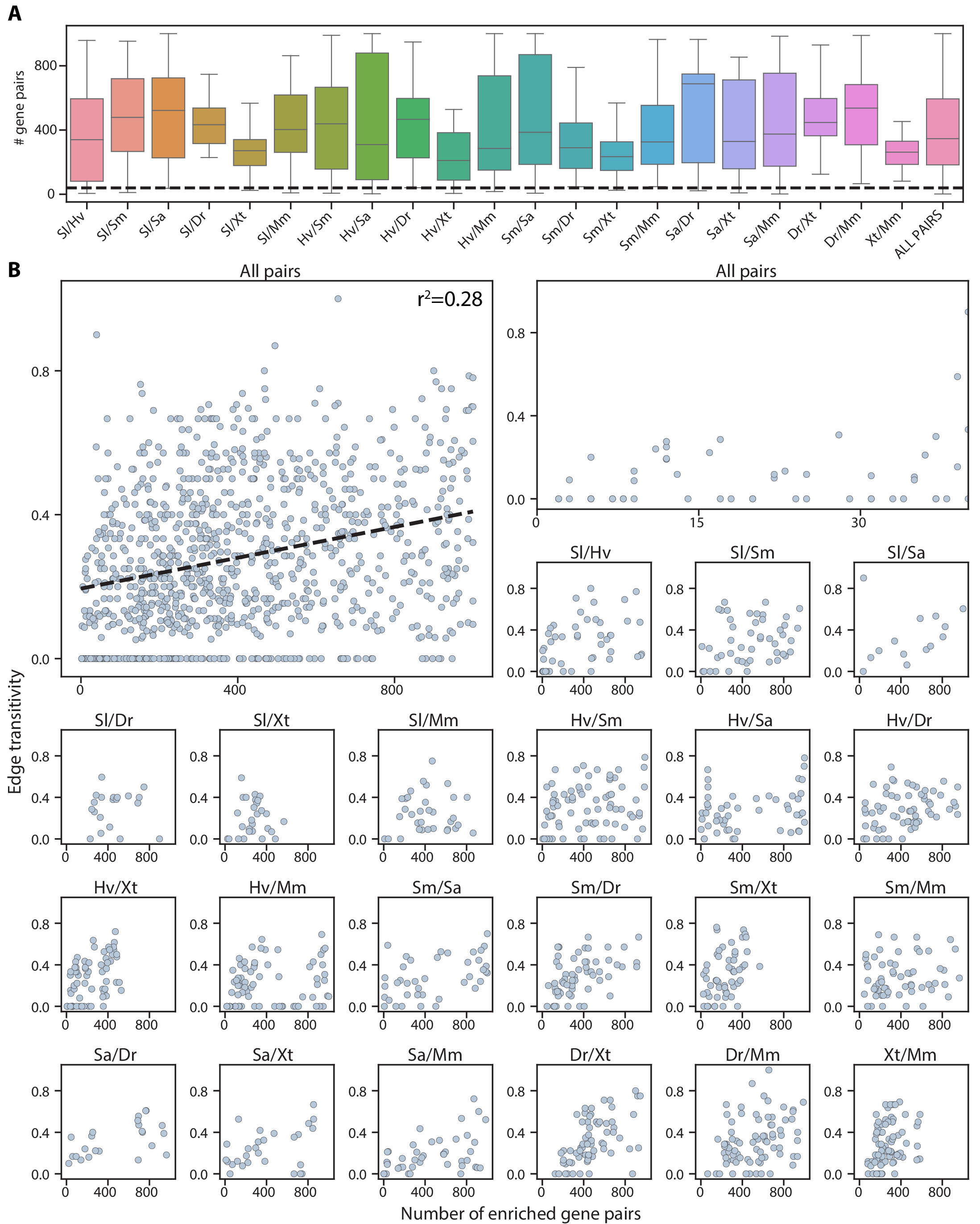 Mapping single-cell atlases throughout Metazoa unravels cell type ...