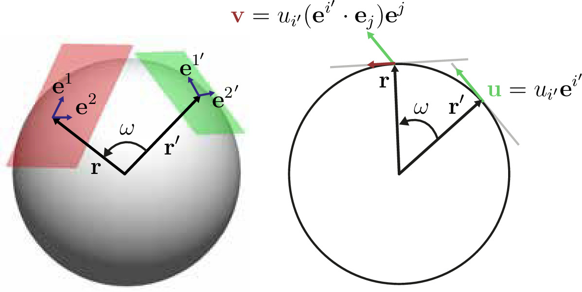 Learning developmental mode dynamics from single-cell trajectories ...