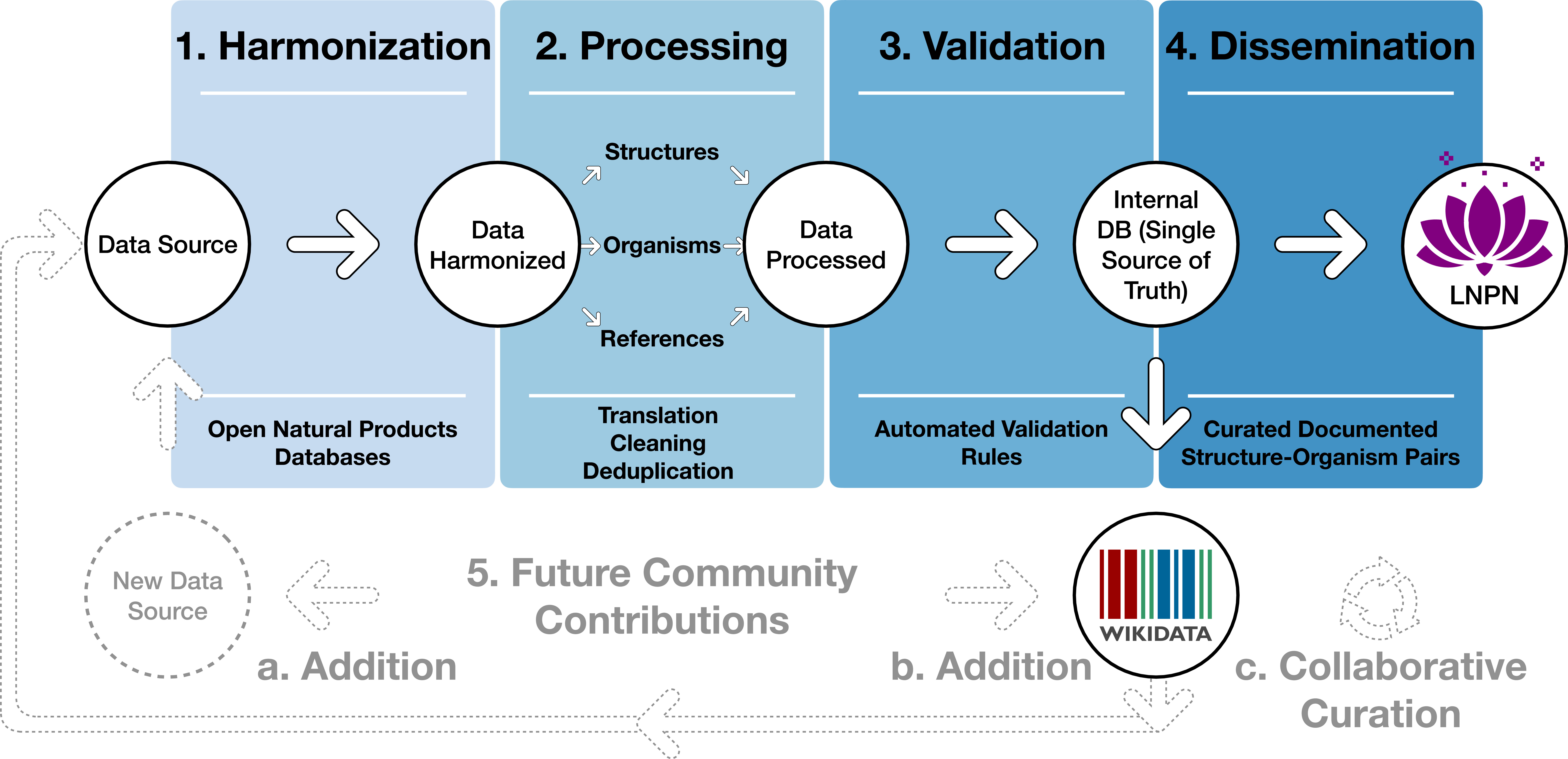 The LOTUS initiative for open knowledge management in natural products ...
