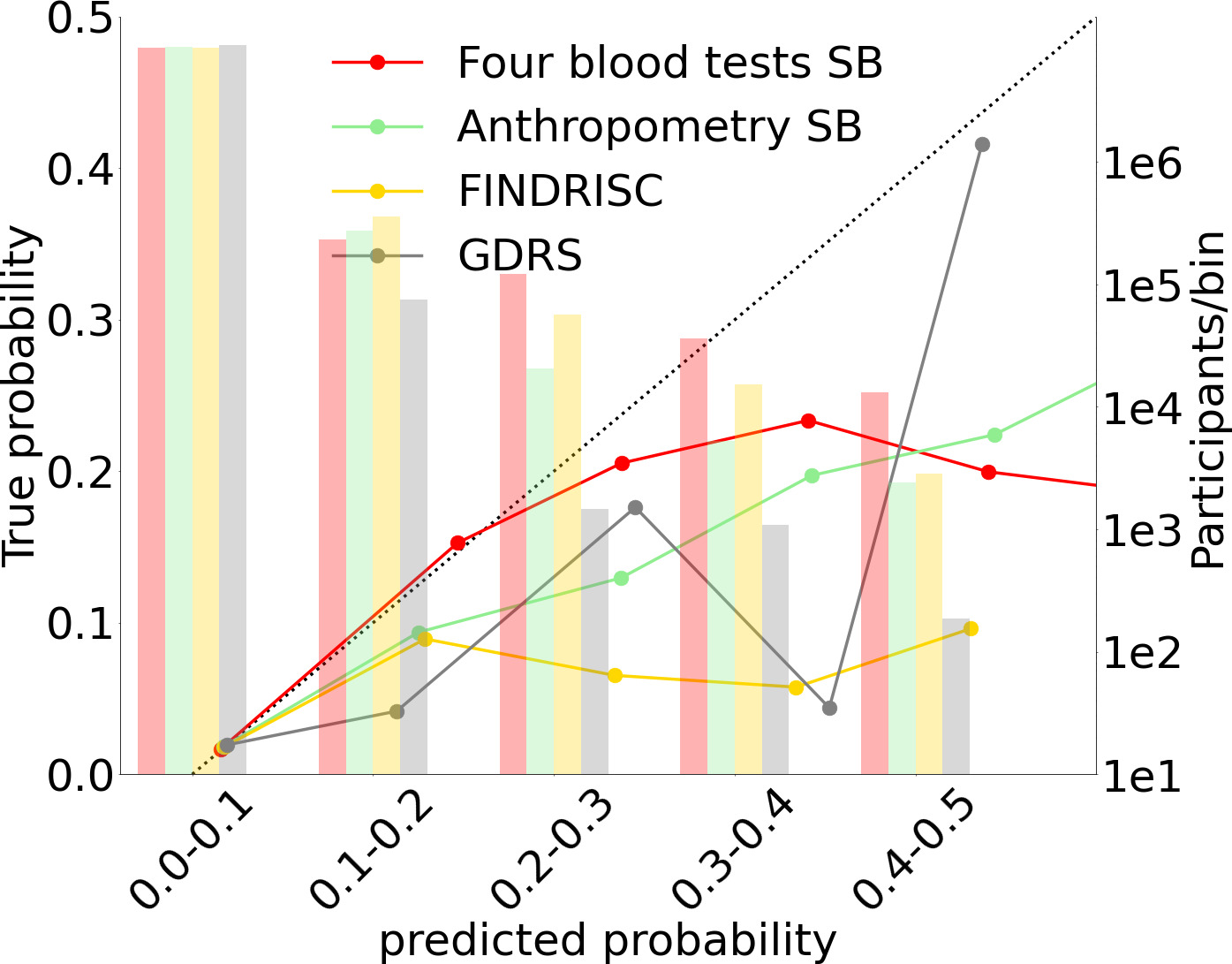 Prediction of type 2 diabetes mellitus onset using logistic regression ...