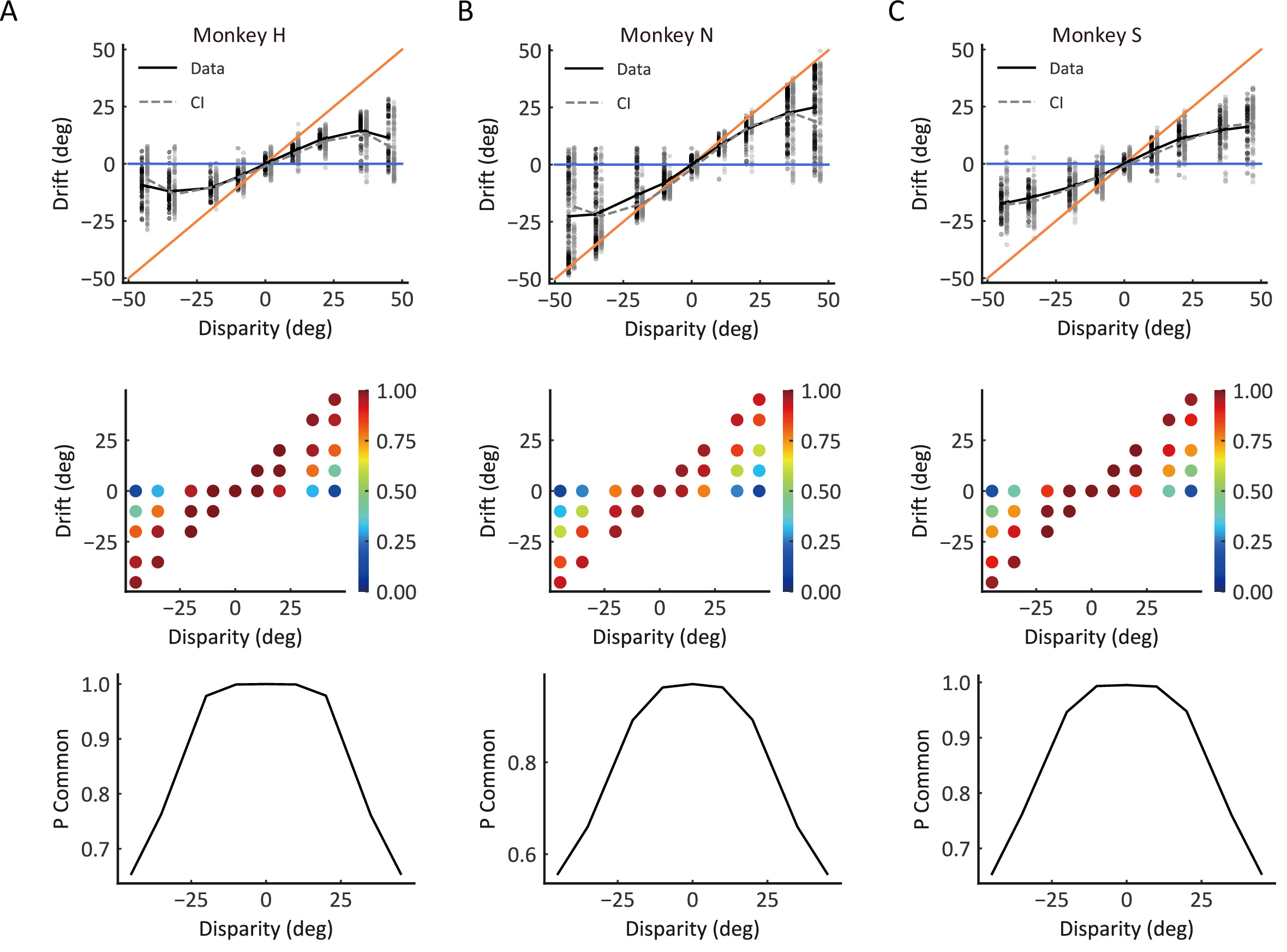 Neural dynamics of causal inference in the macaque frontoparietal ...