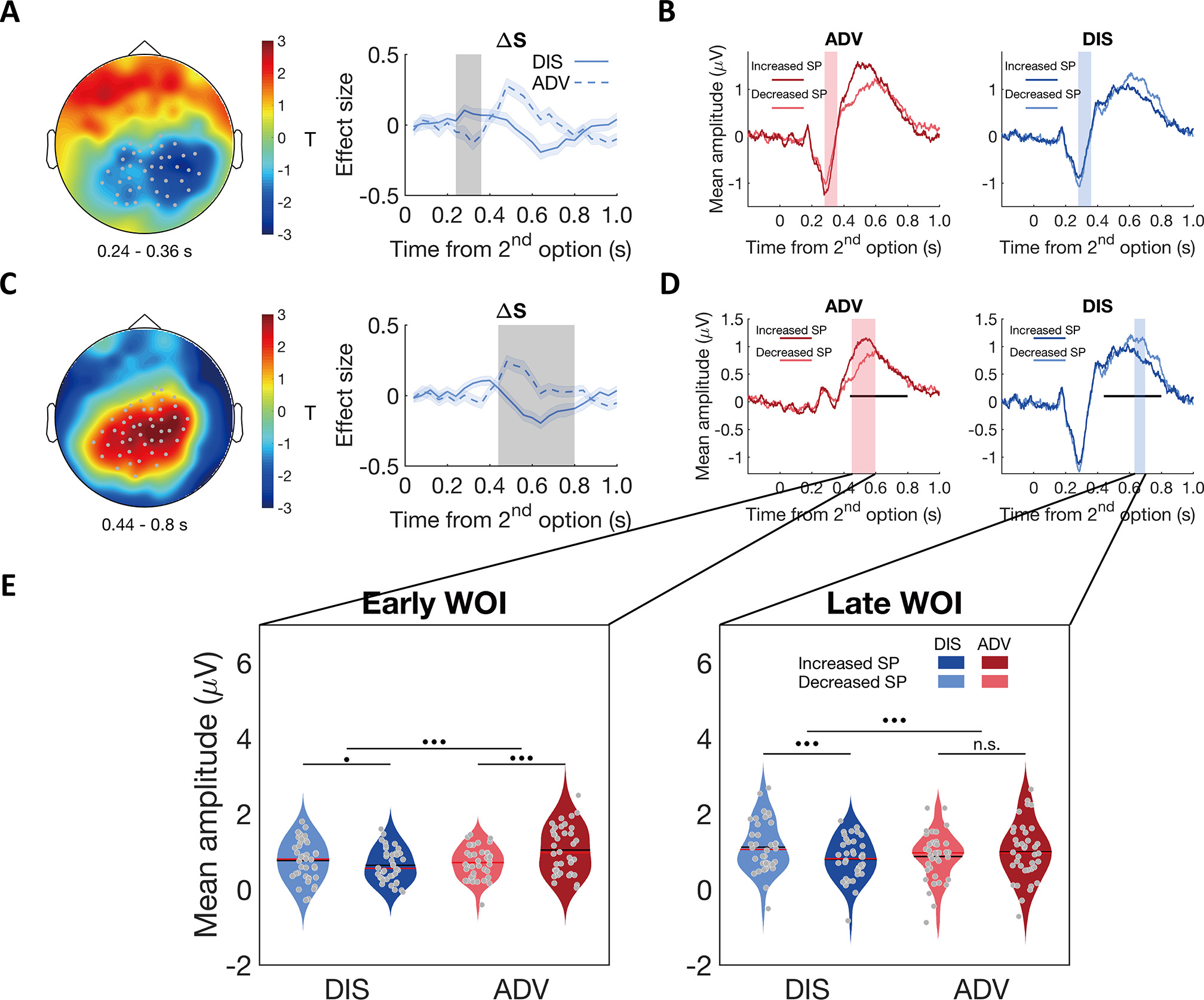 A unified neural account of contextual and individual differences in ...