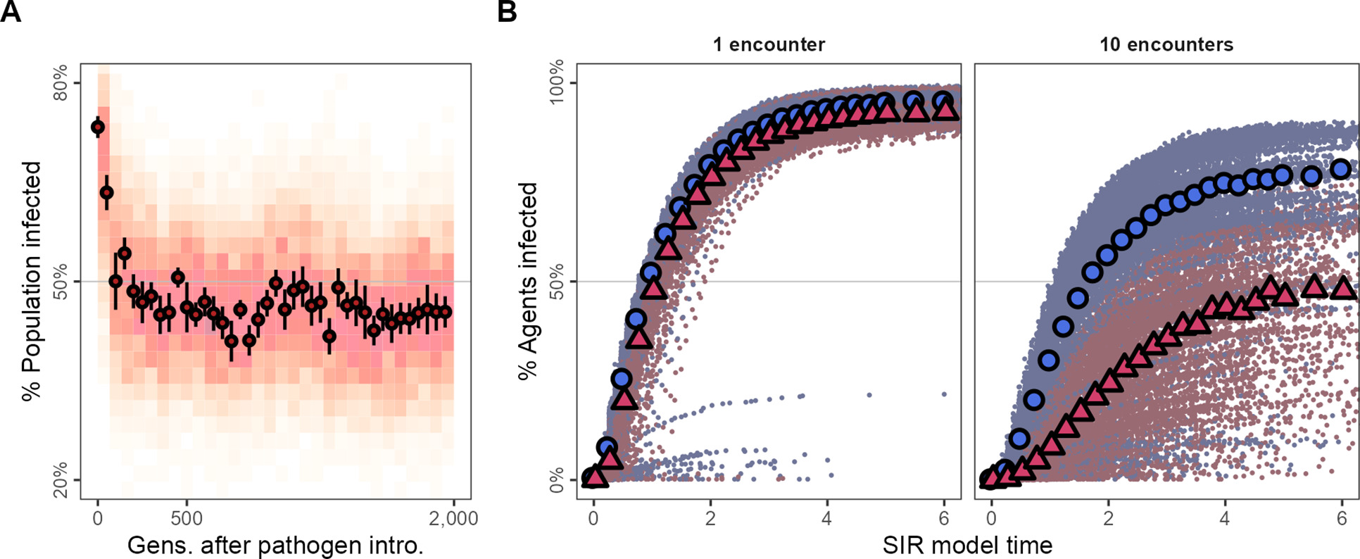 Novel pathogen introduction triggers rapid evolution in animal social ...
