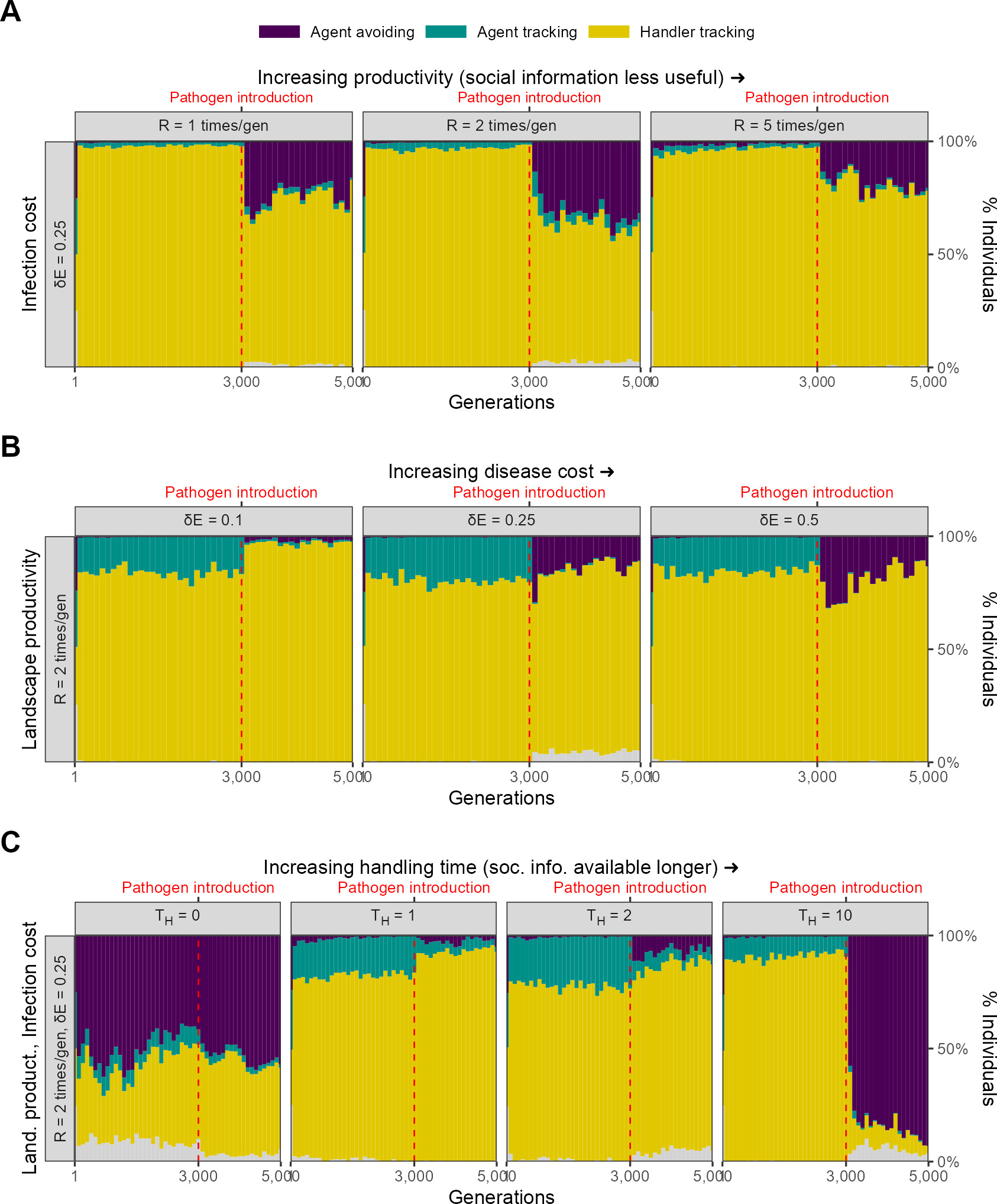 Novel pathogen introduction triggers rapid evolution in animal social ...