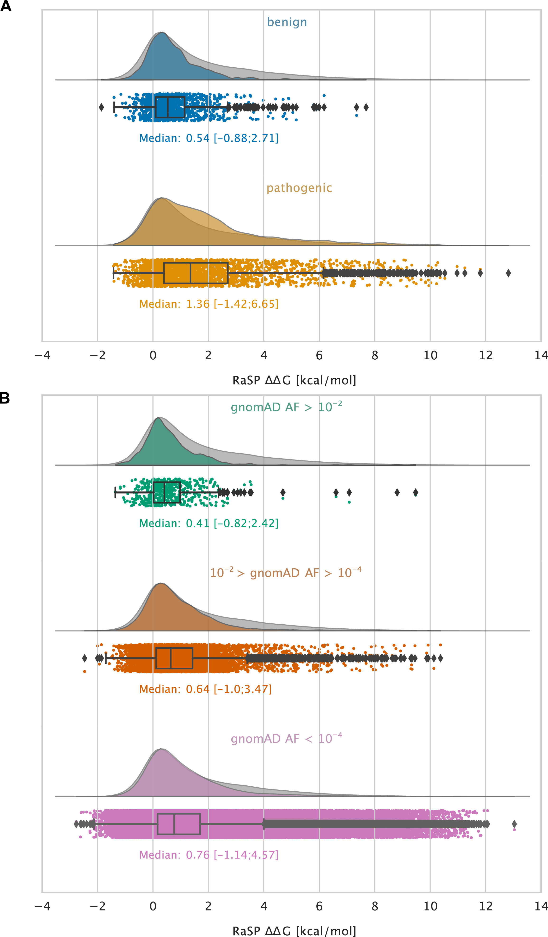 Rapid protein stability prediction using deep learning representations ...