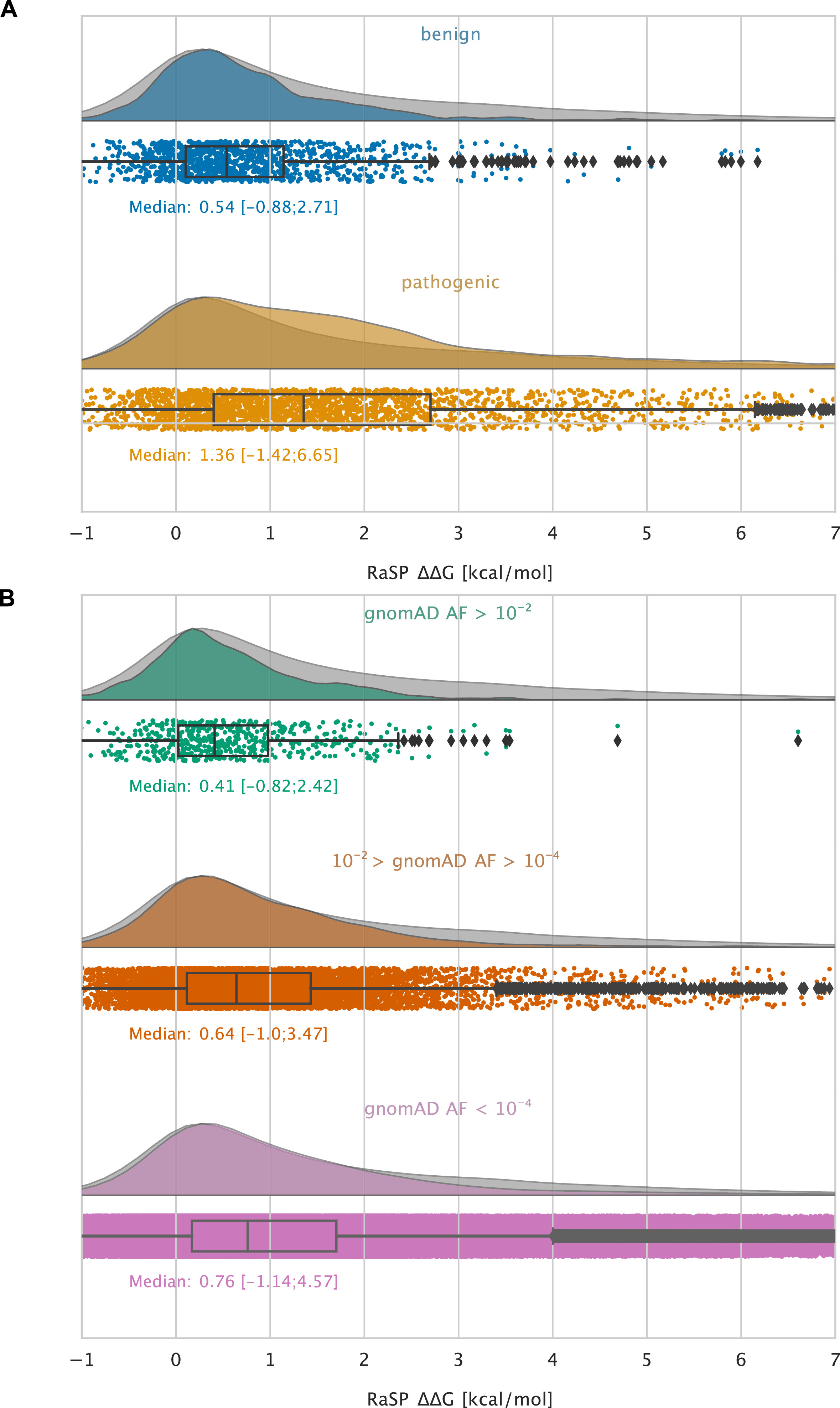 Rapid protein stability prediction using deep learning representations ...
