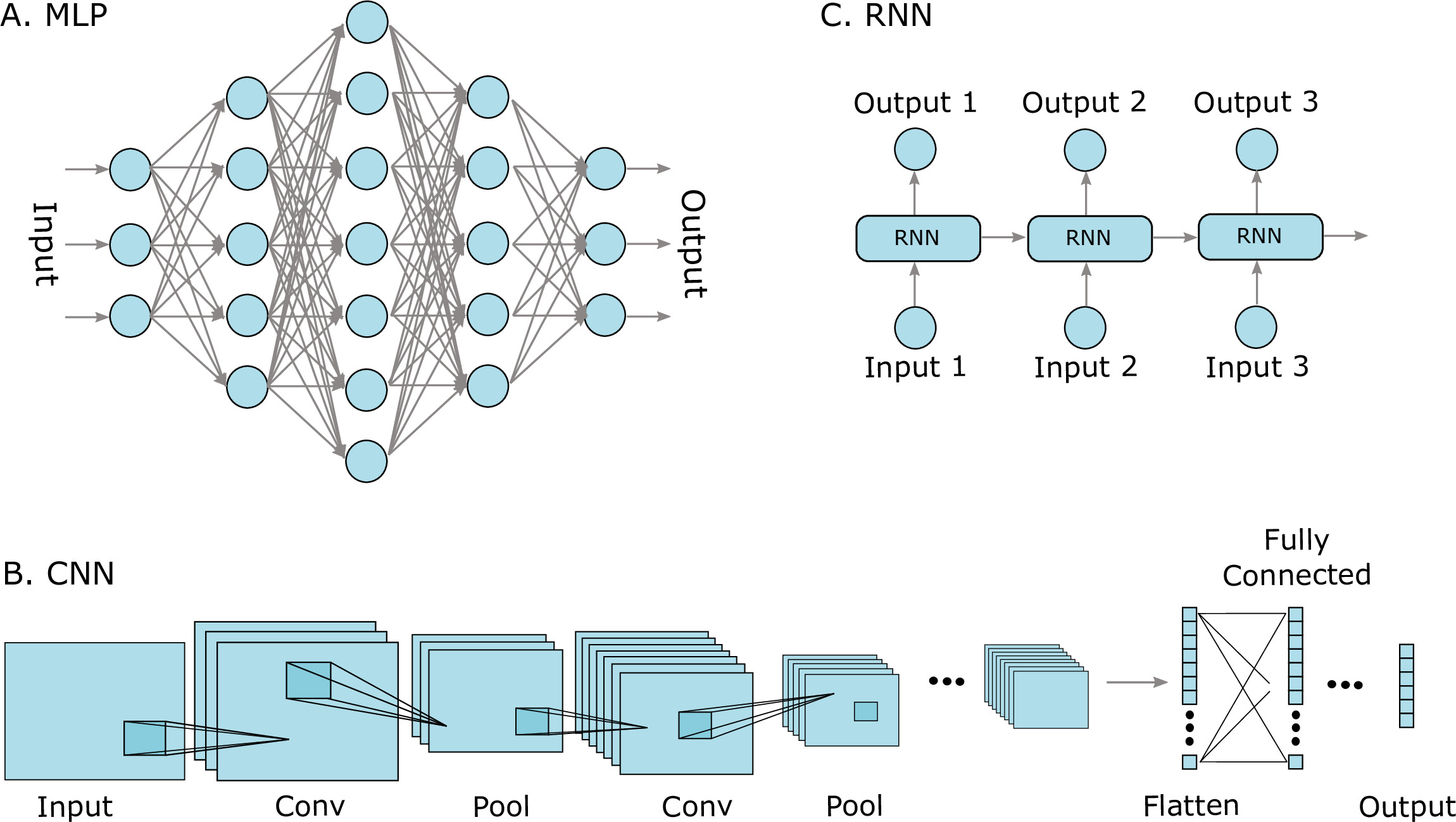 Transformer-based deep learning for predicting protein properties in ...