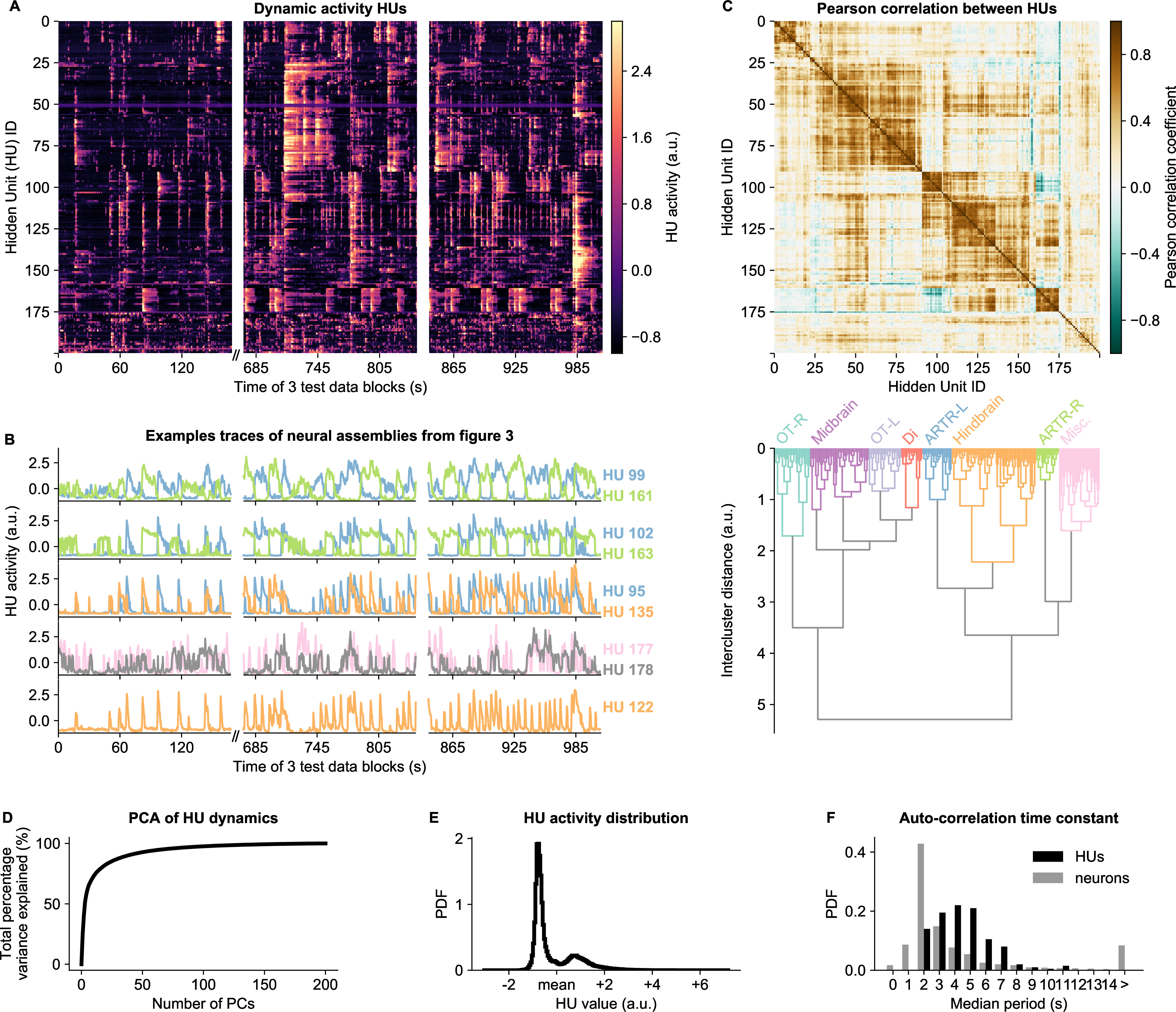 Neural assemblies uncovered by generative modeling explain whole-brain ...