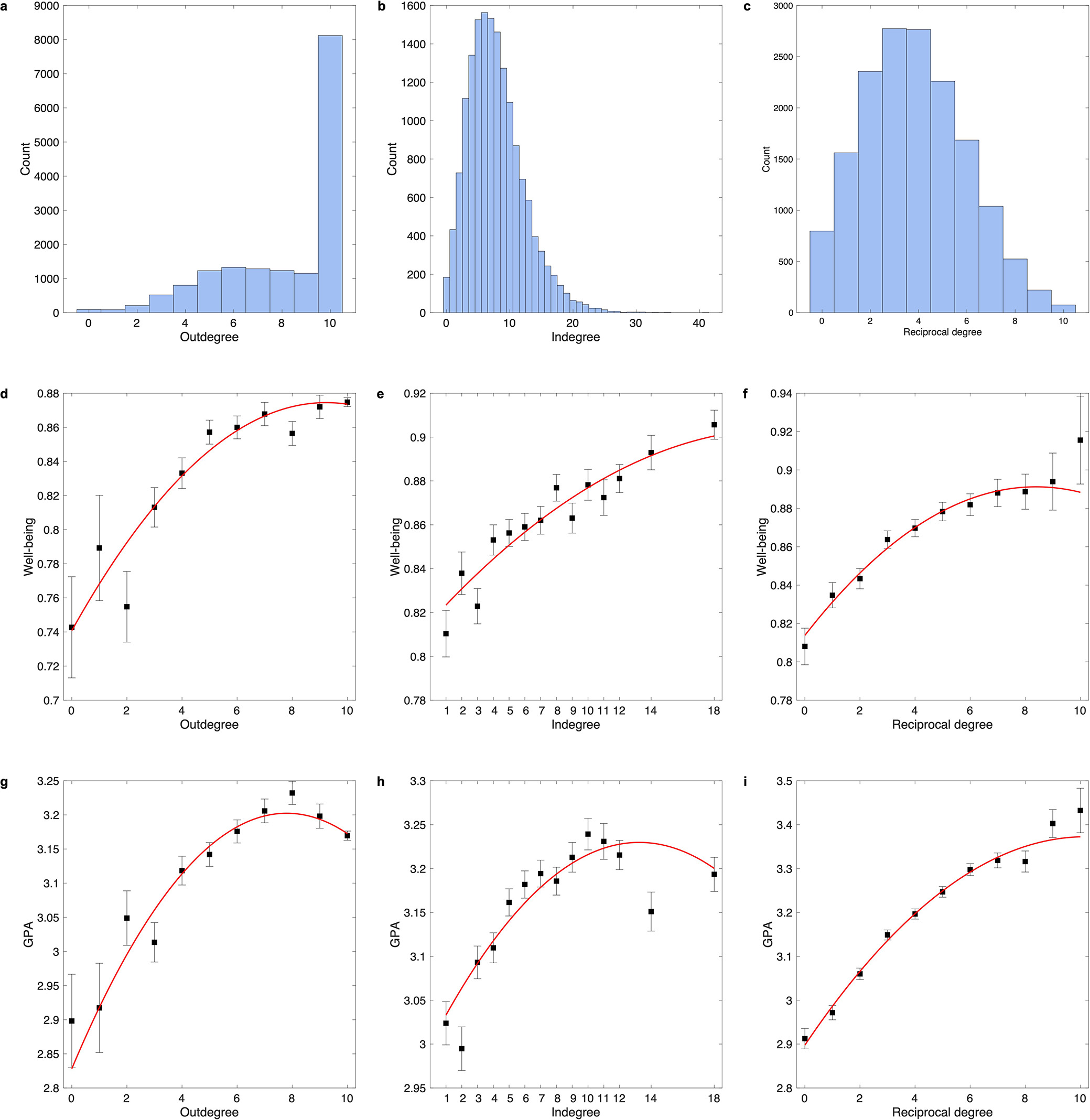 Brain and molecular mechanisms underlying the nonlinear association ...