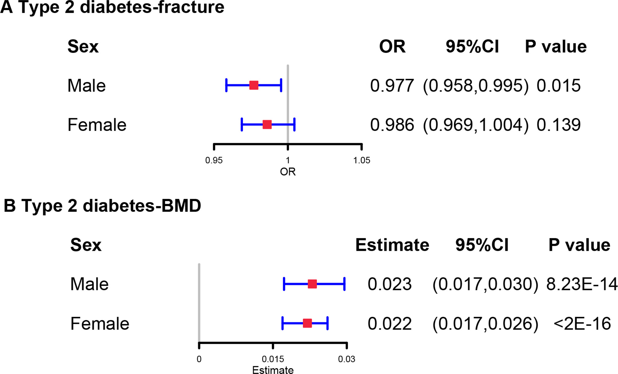 Deciphering the complex relationship between type 2 diabetes and ...