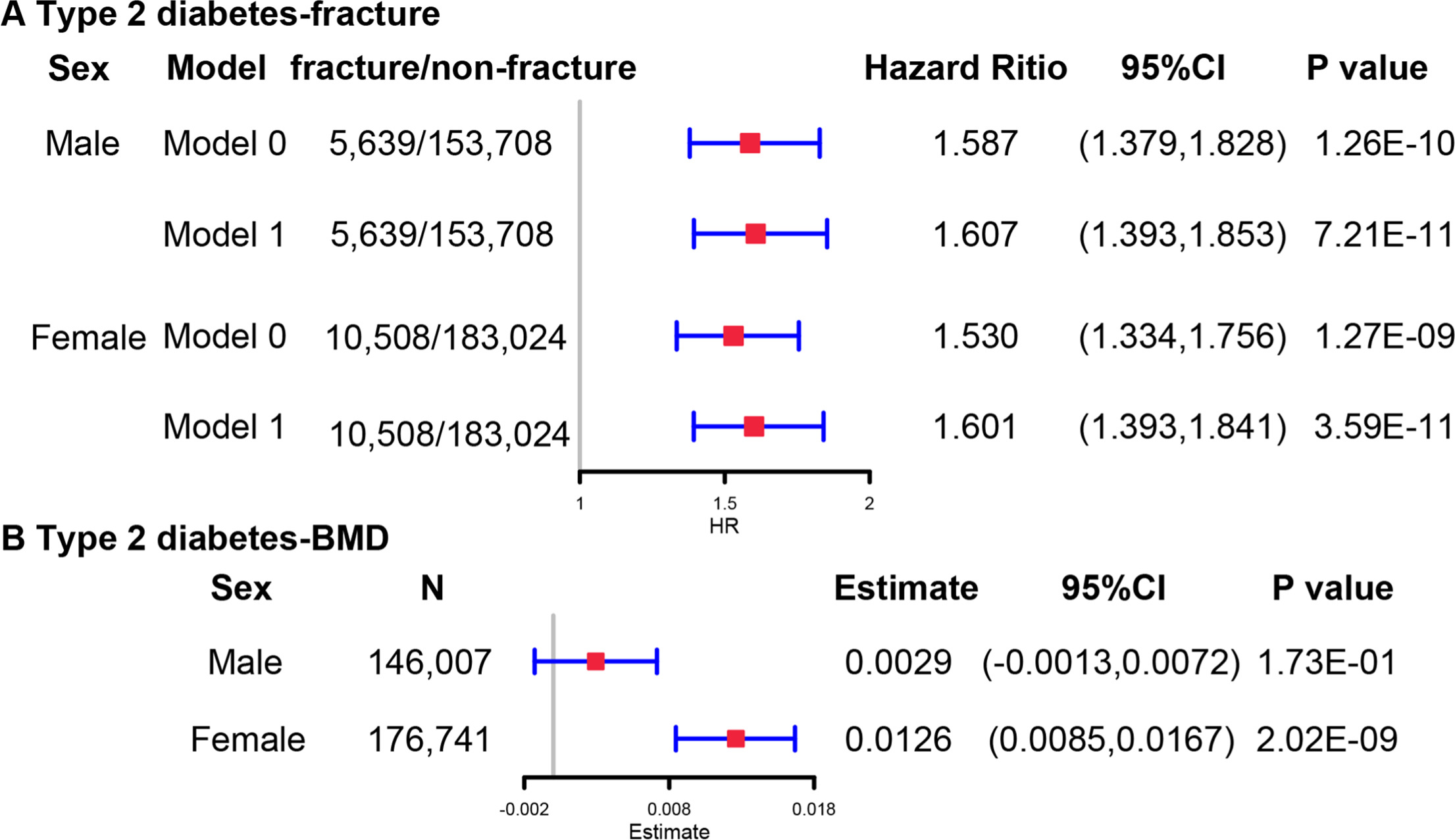Deciphering the complex relationship between type 2 diabetes and ...