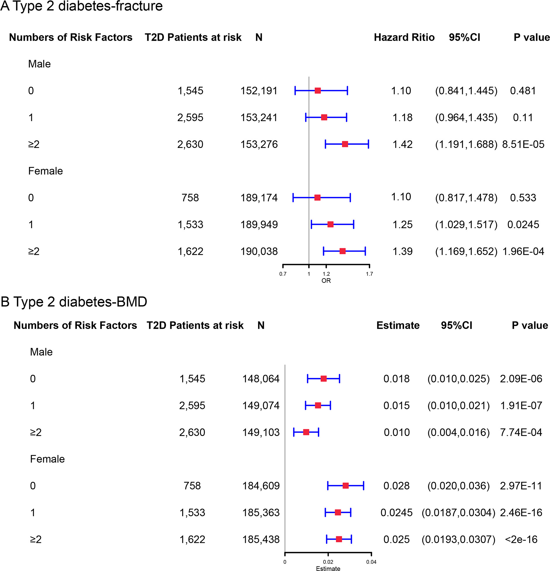 Deciphering the complex relationship between type 2 diabetes and ...