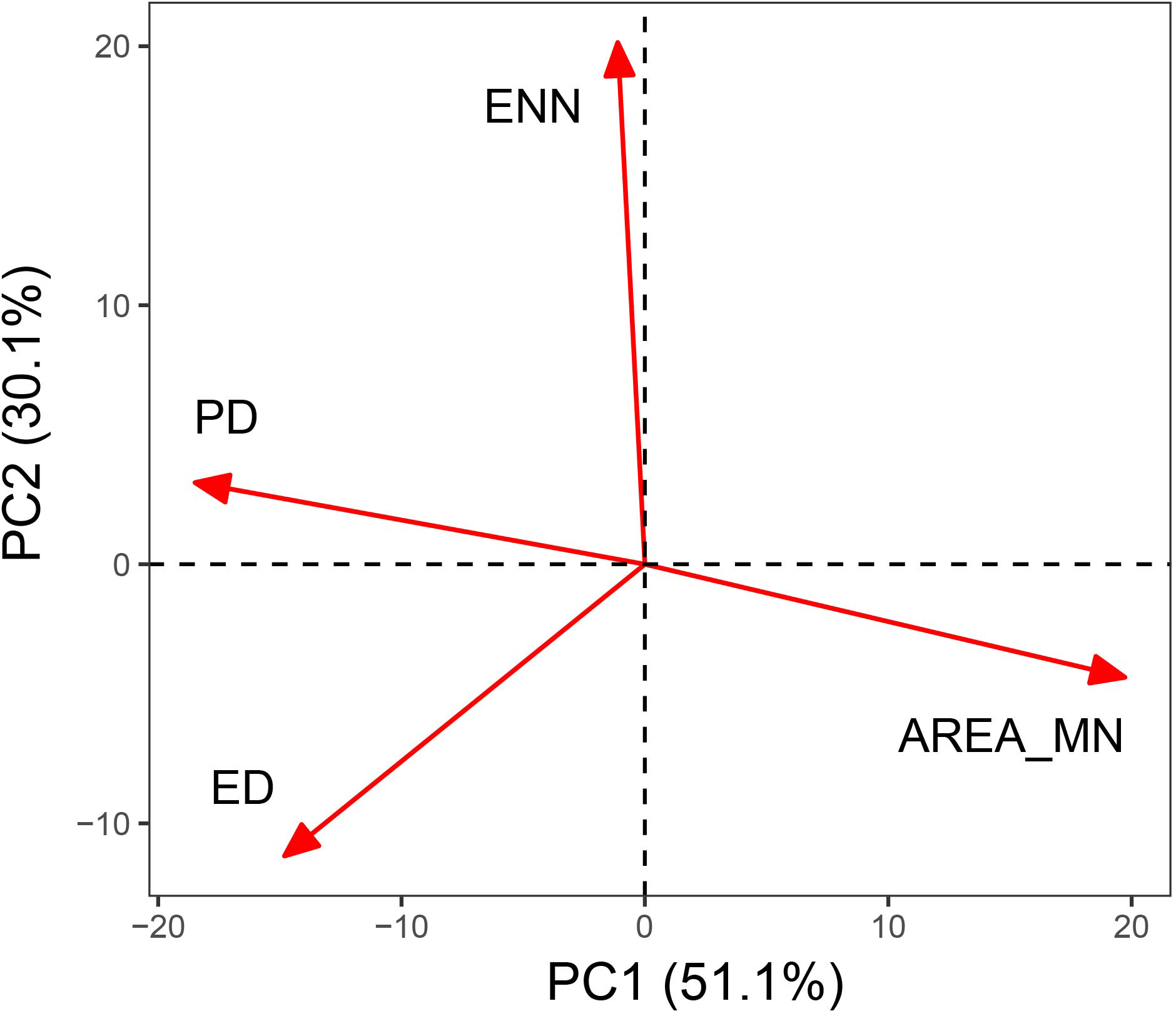 Habitat loss weakens the positive relationship between grassland plant ...