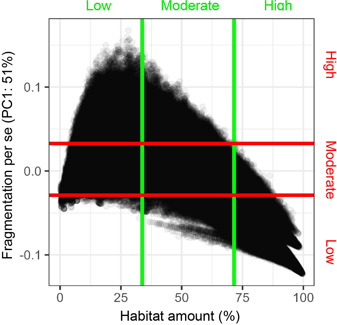 Habitat loss weakens the positive relationship between grassland plant ...