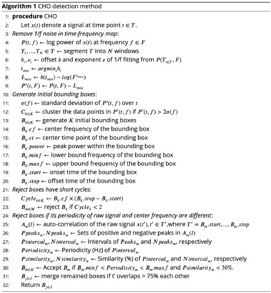 Novel cyclic homogeneous oscillation detection method for high accuracy ...