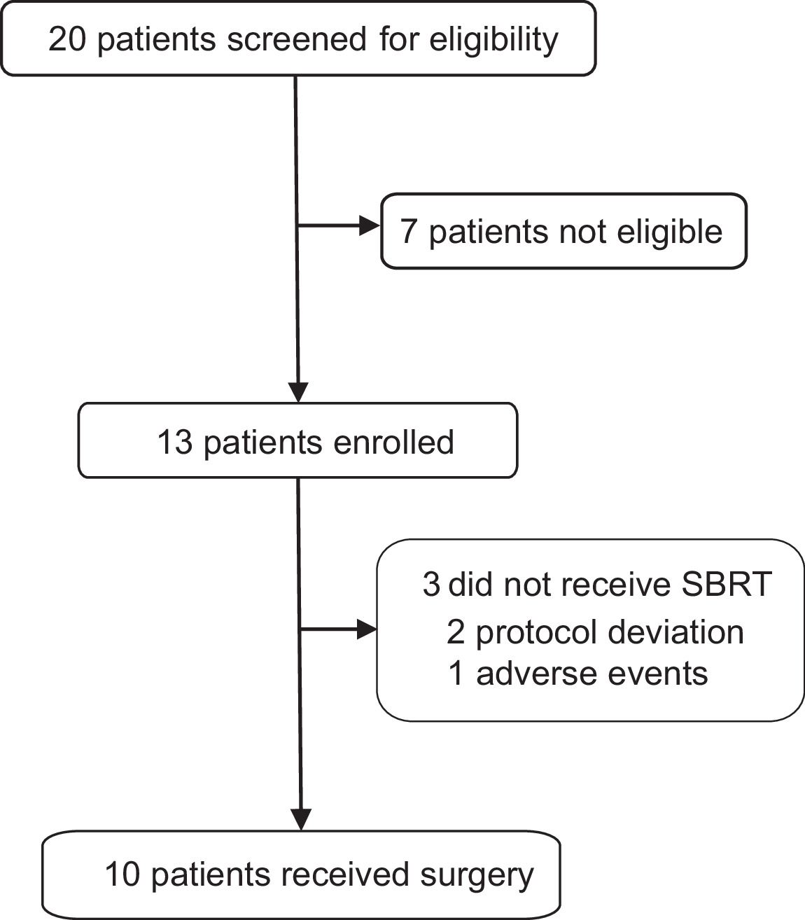 Effects Of Neoadjuvant Stereotactic Body Radiotherapy Plus Adebrelimab ...