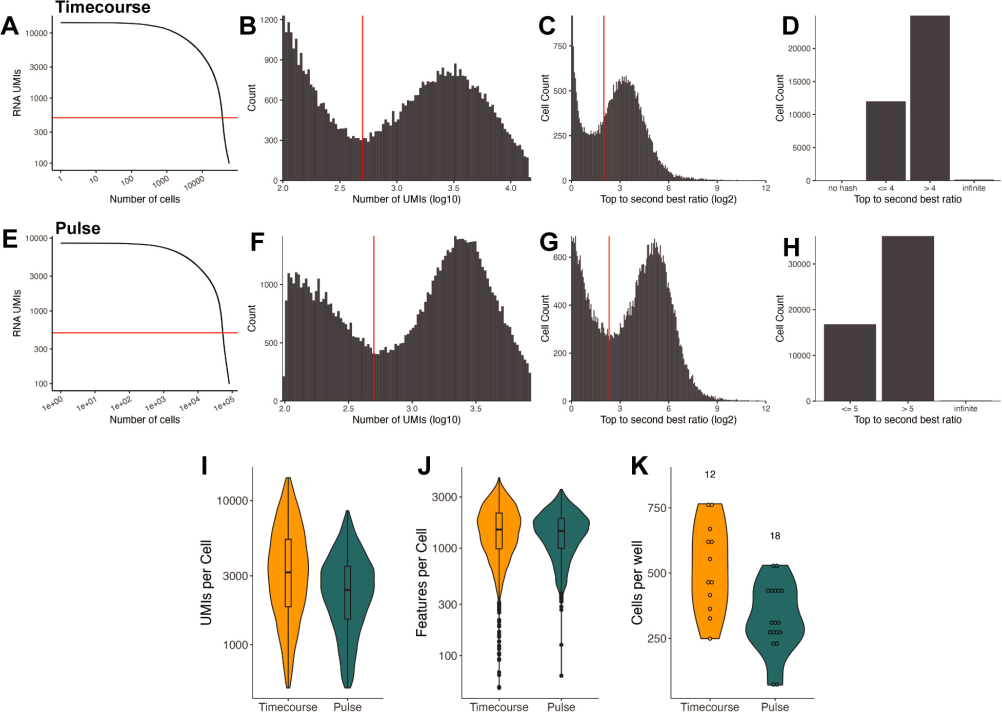 A multiplexed, single-cell sequencing screen identifies compounds that ...