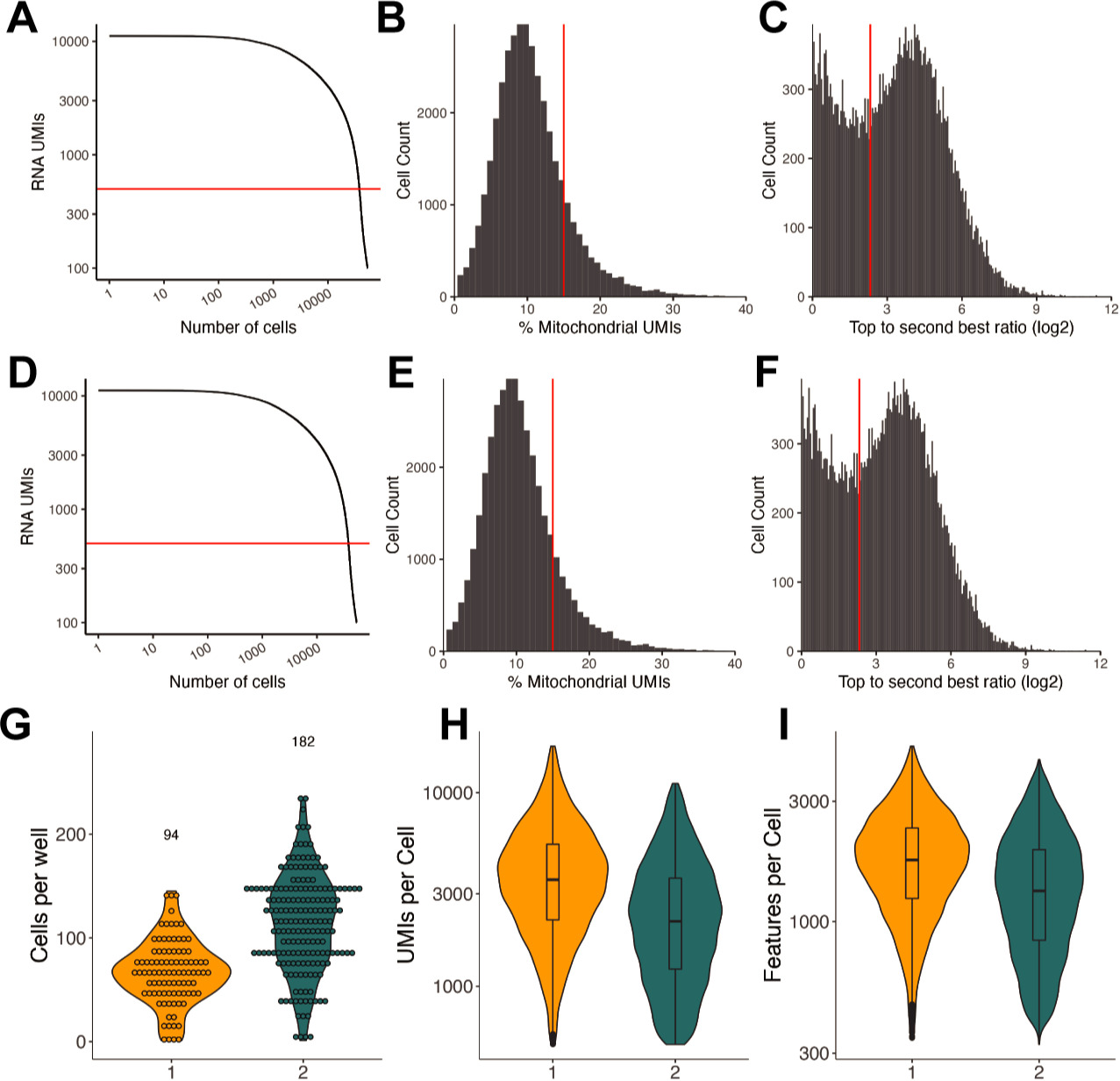 A multiplexed, single-cell sequencing screen identifies compounds that ...