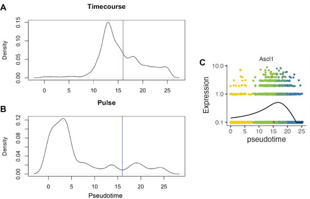 A multiplexed, single-cell sequencing screen identifies compounds that ...