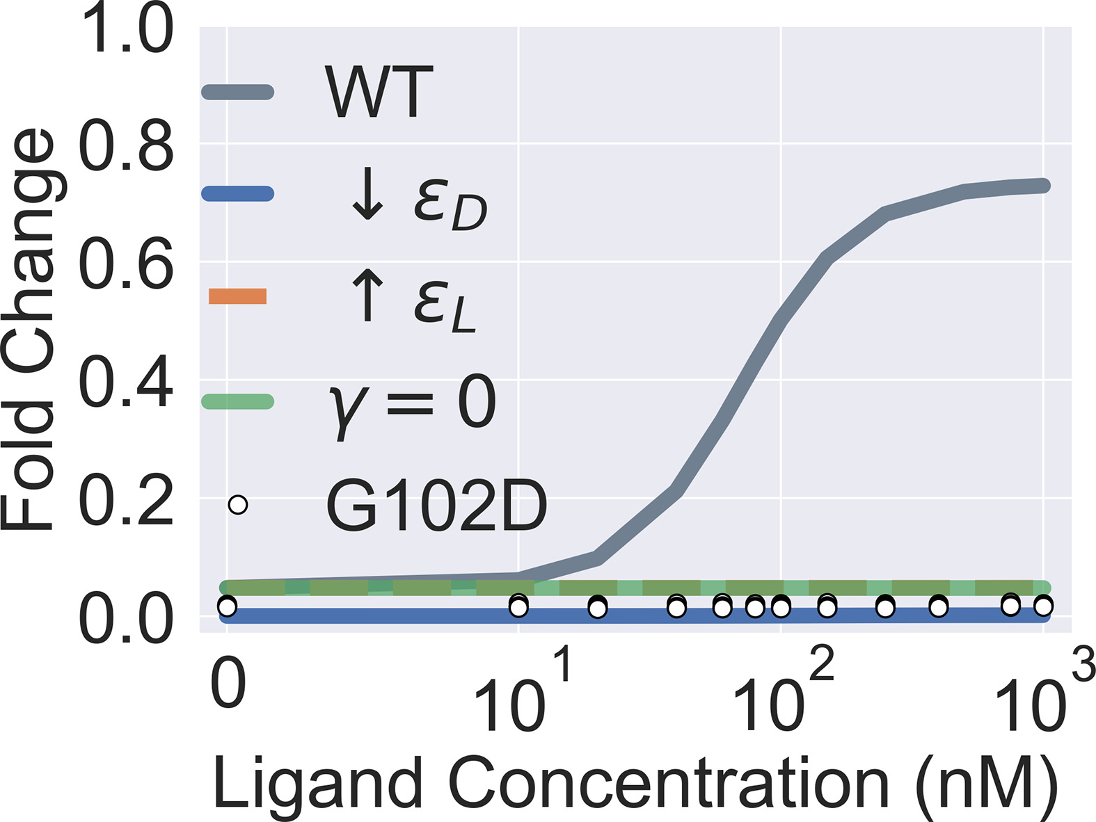 Two Domain Model A parameterized two-domain thermodynamic model explains diverse ...