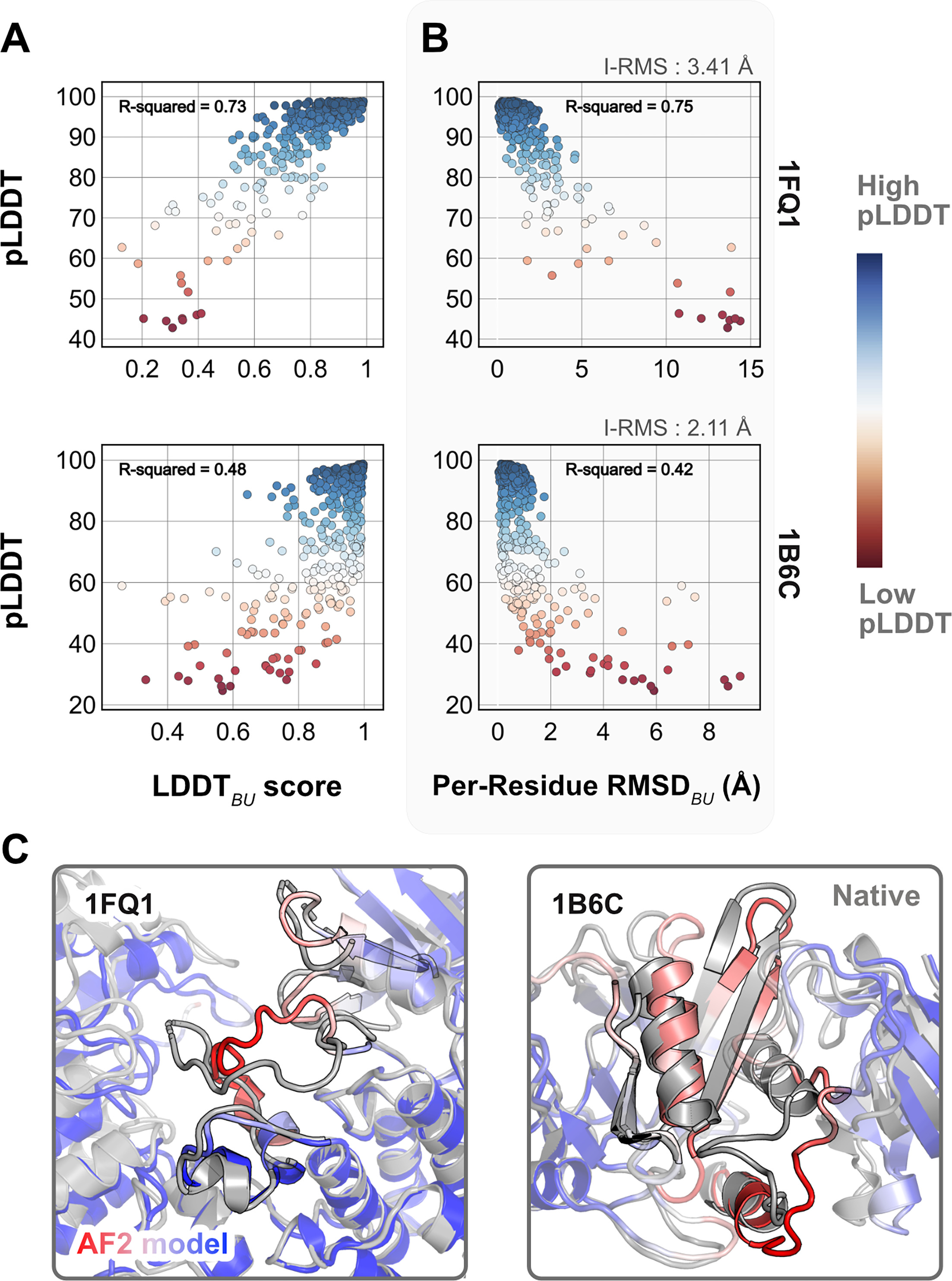 Reliable protein–protein docking with AlphaFold, Rosetta, and replica ...