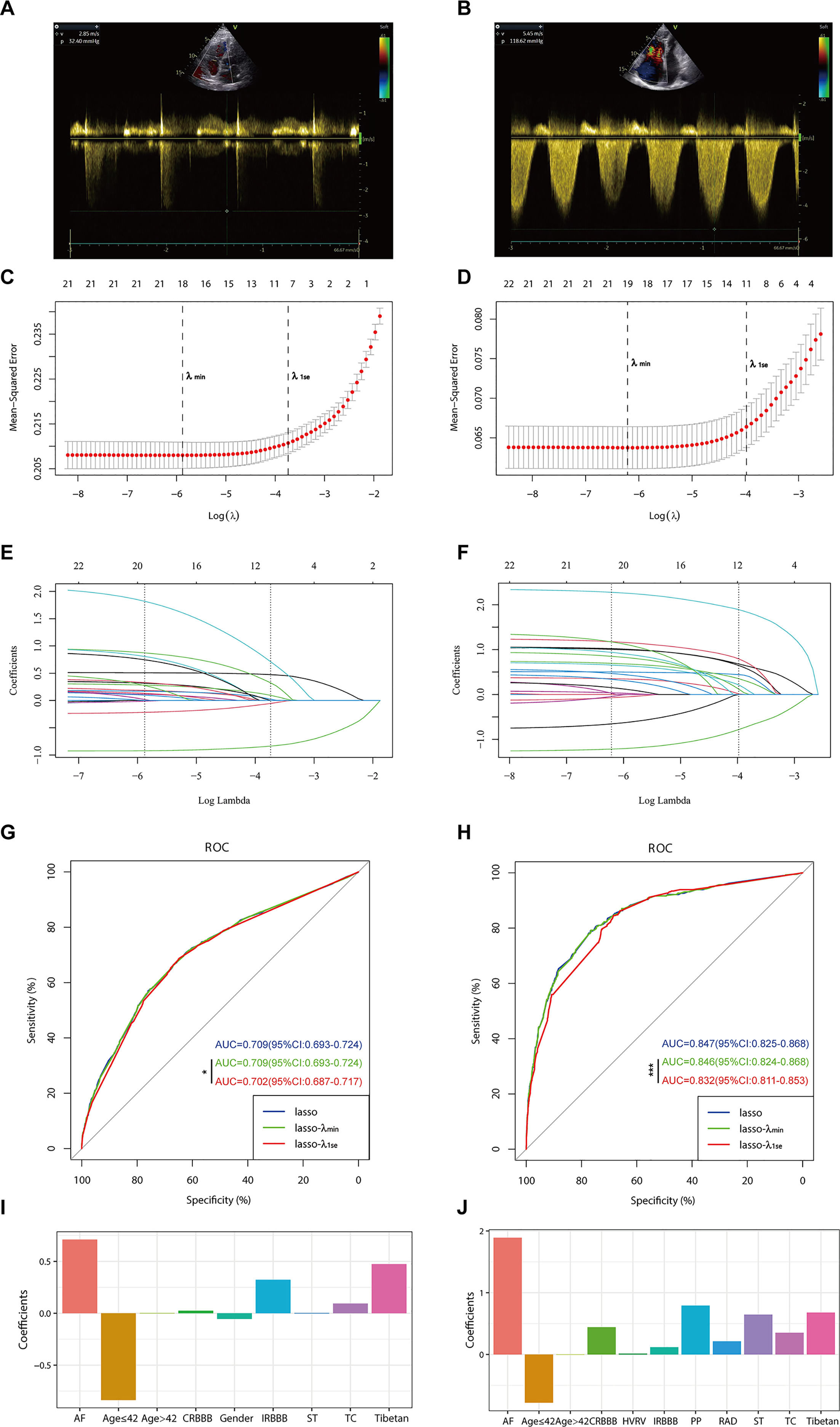 Derivation and internal validation of prediction models for pulmonary ...