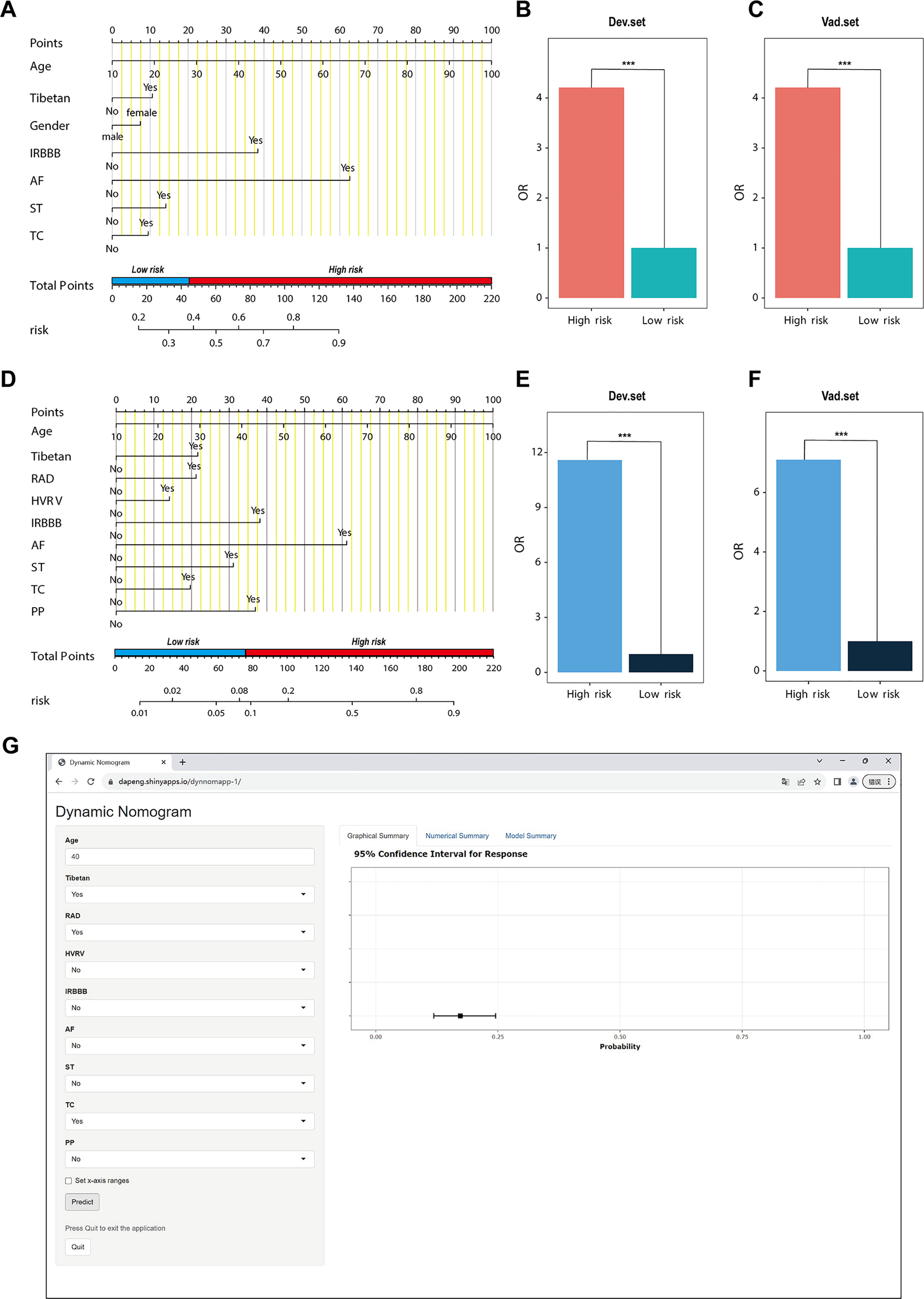Derivation and internal validation of prediction models for pulmonary ...